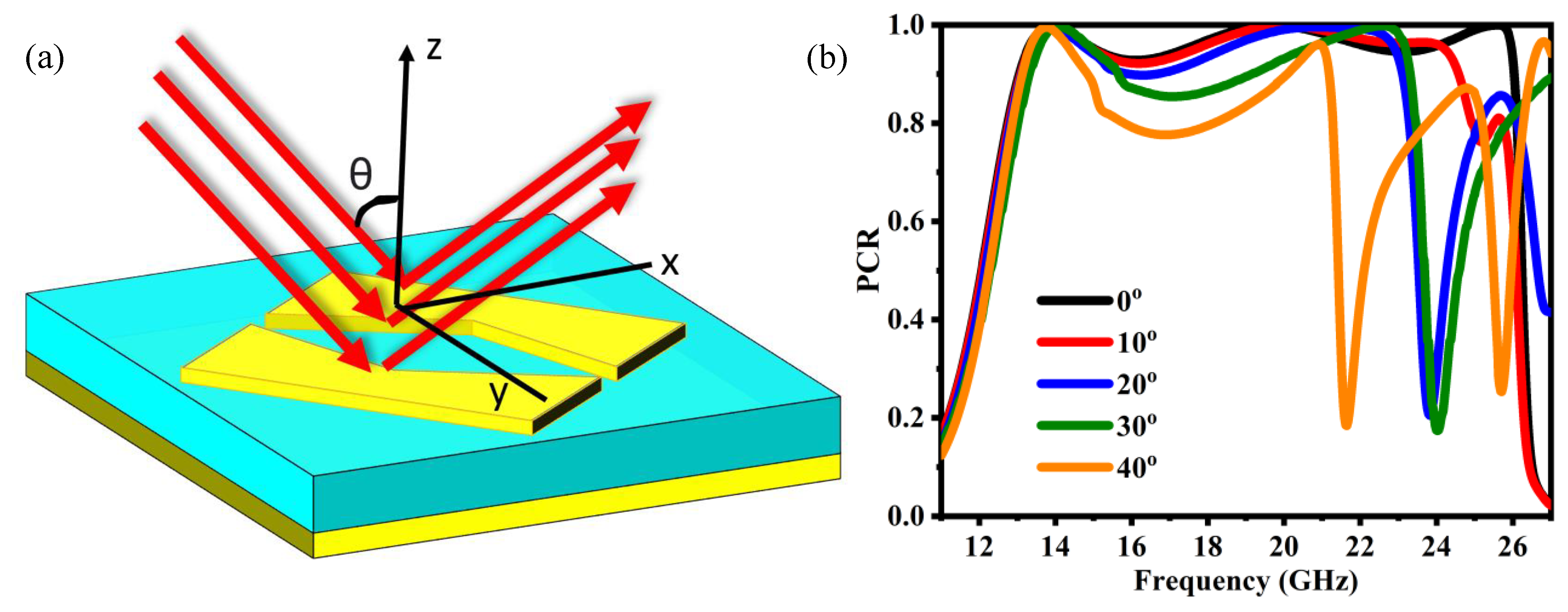 Electronics 11 00487 g006 550