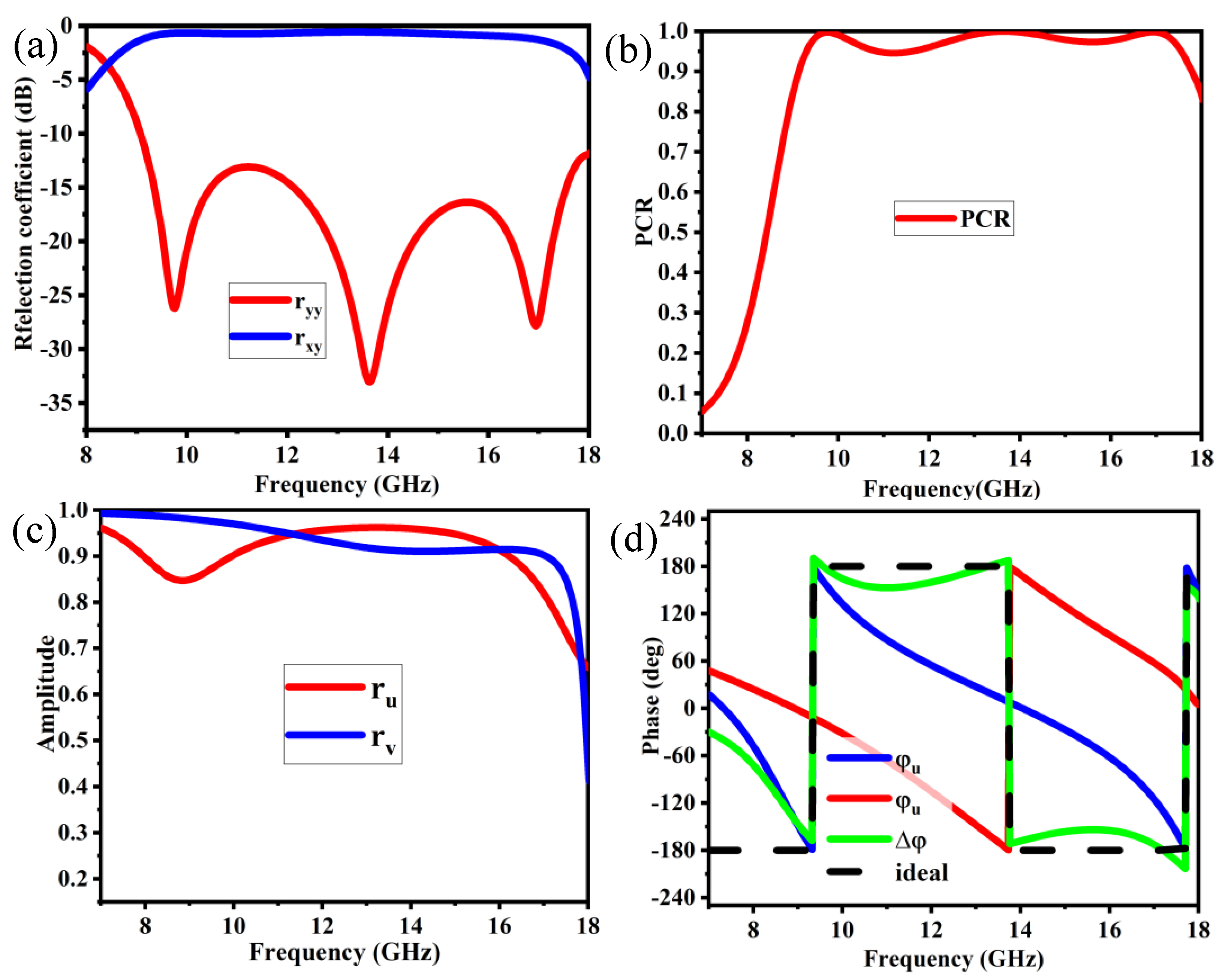 Electronics 11 00487 g007 550