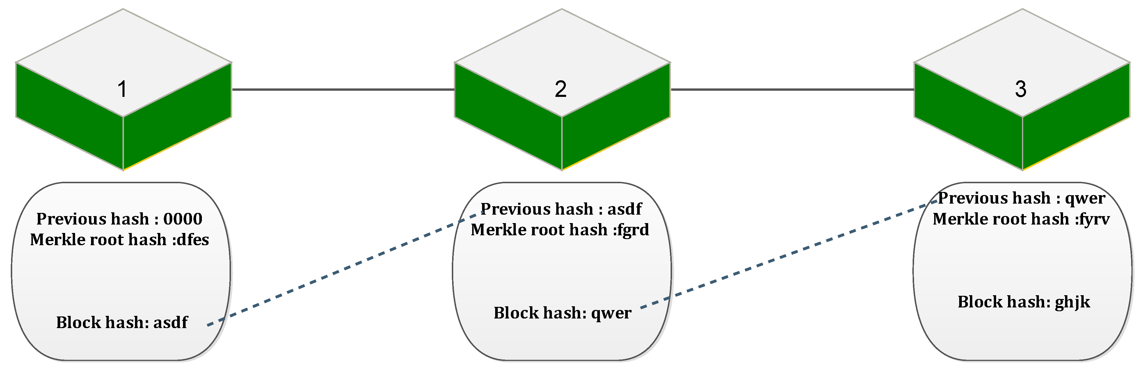 Electronics 11 00488 g002 550