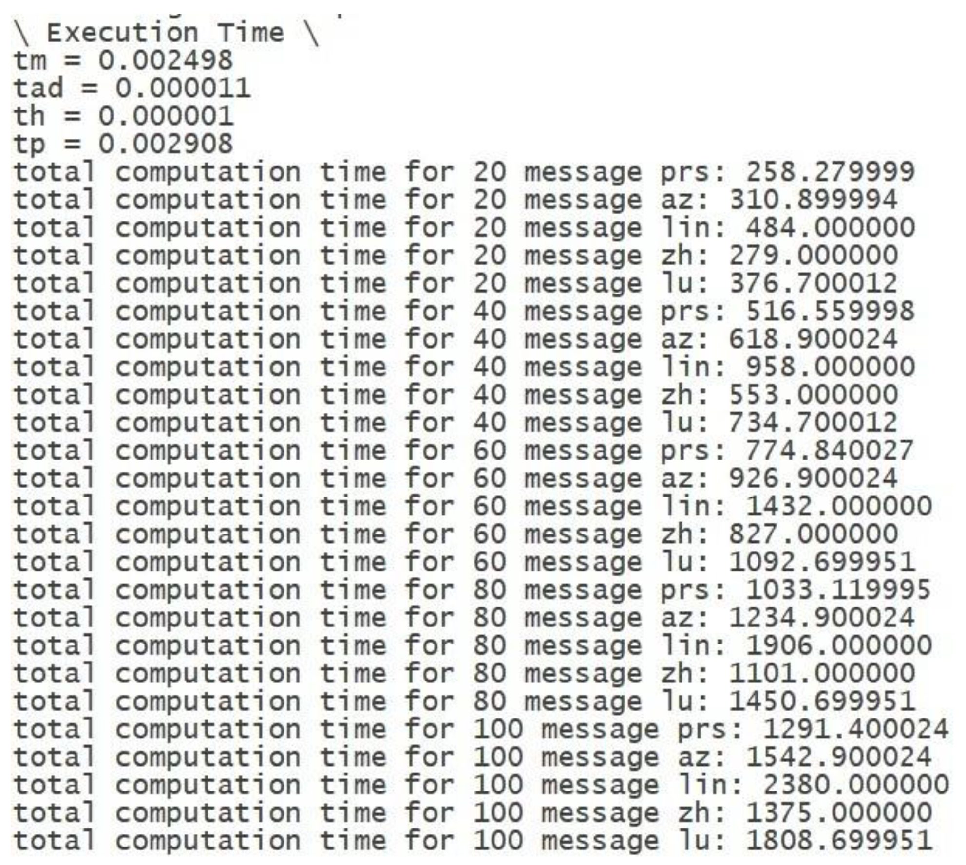 Electronics 11 00488 g006 550