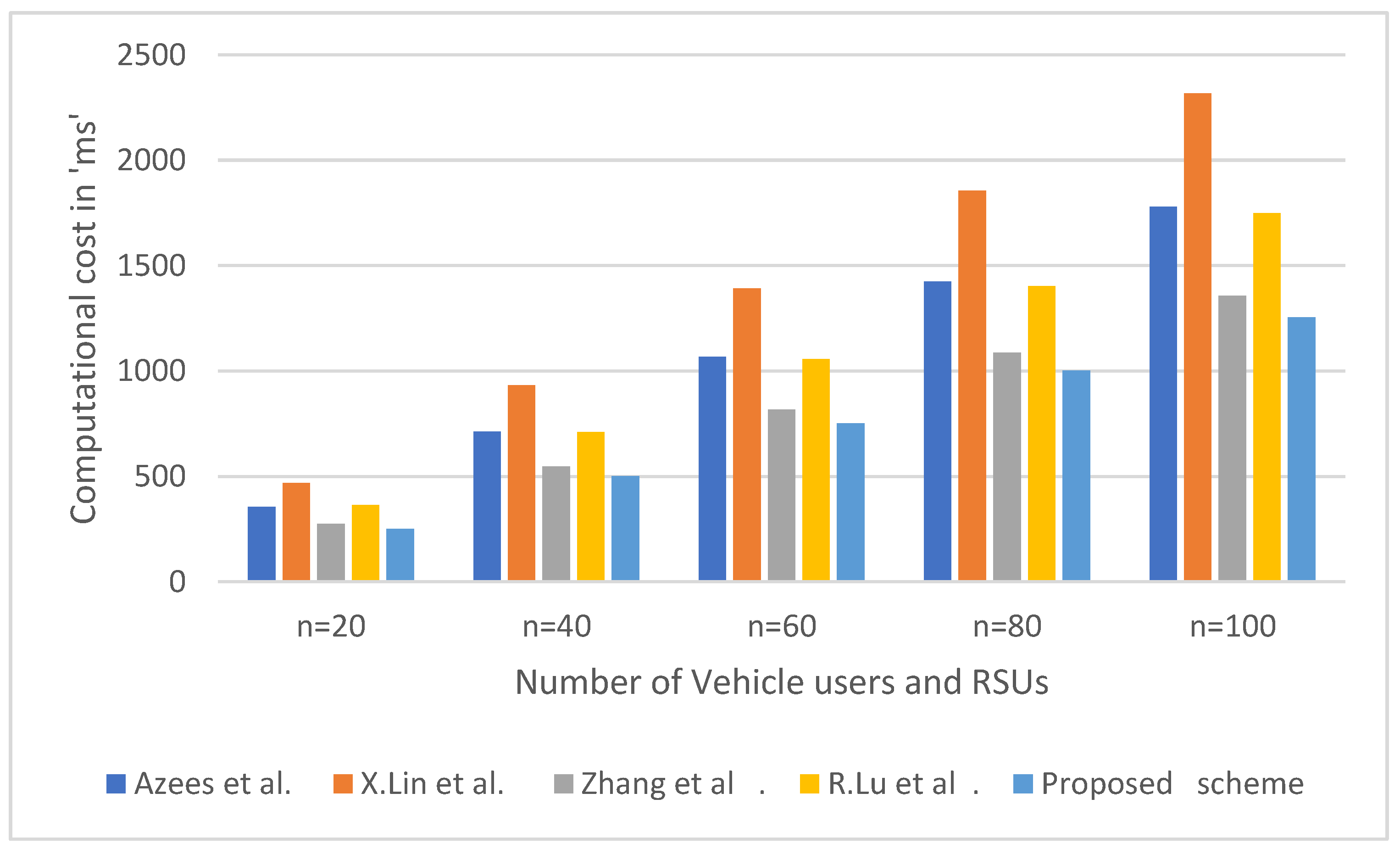 Electronics 11 00488 g007 550