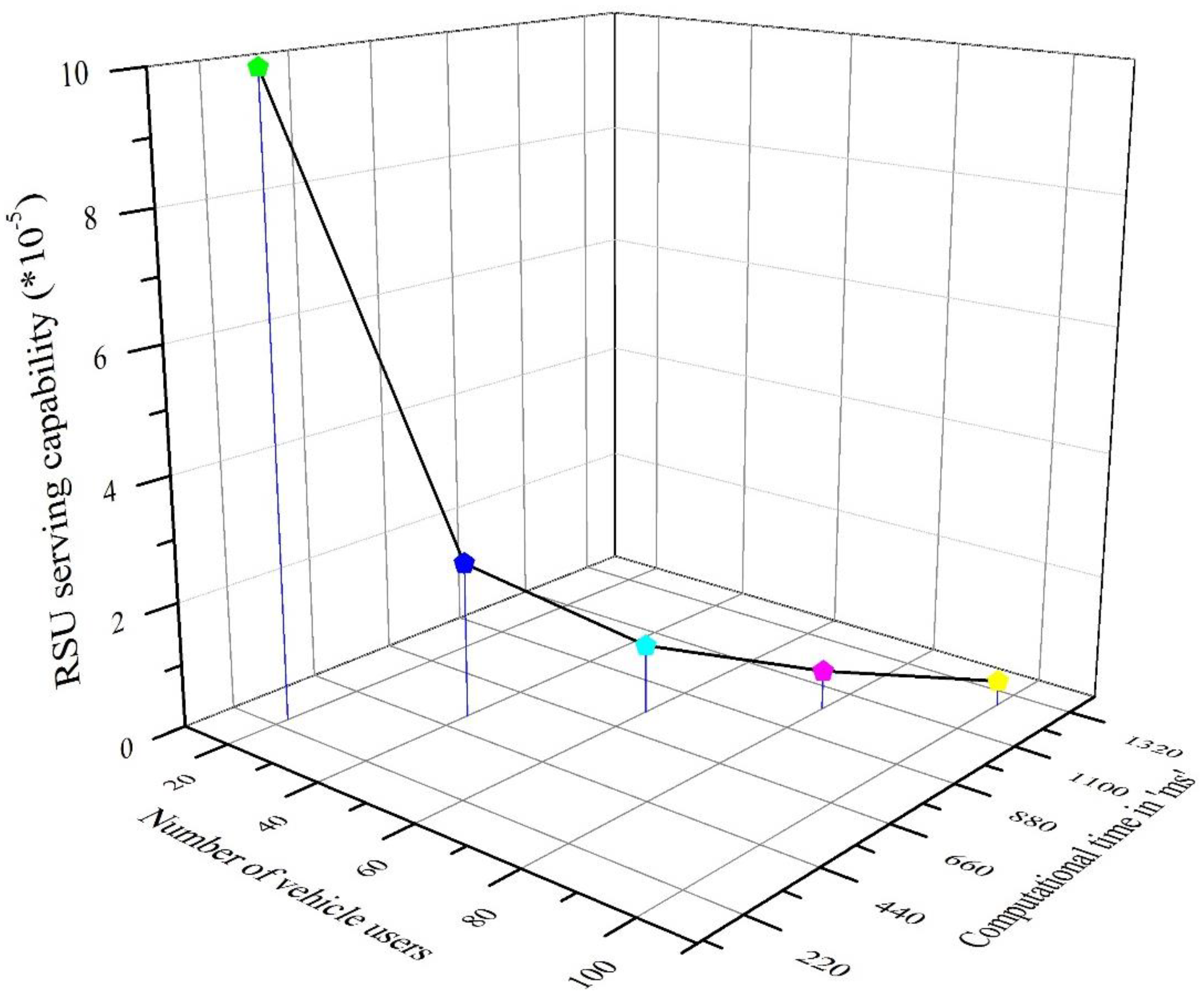 Electronics 11 00488 g008 550