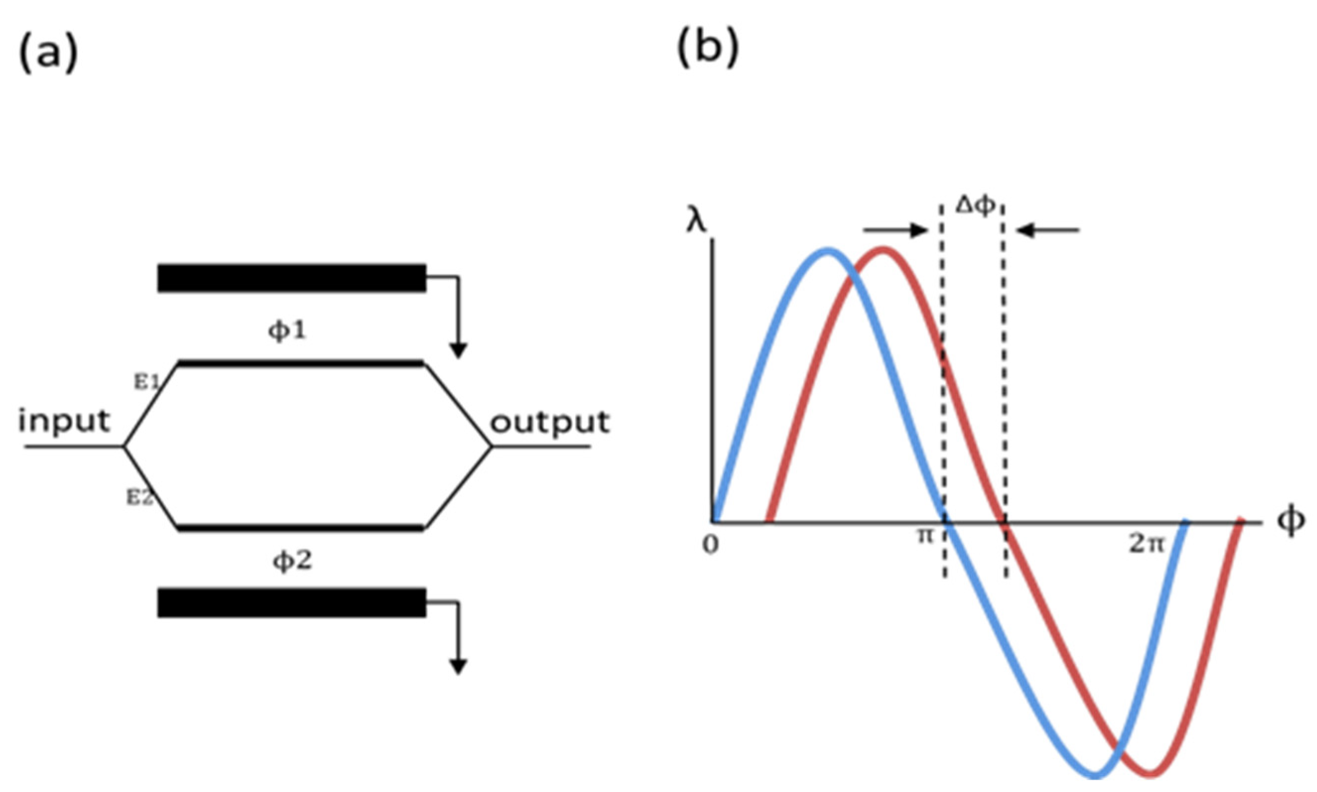 Electronics 11 00489 g001 550