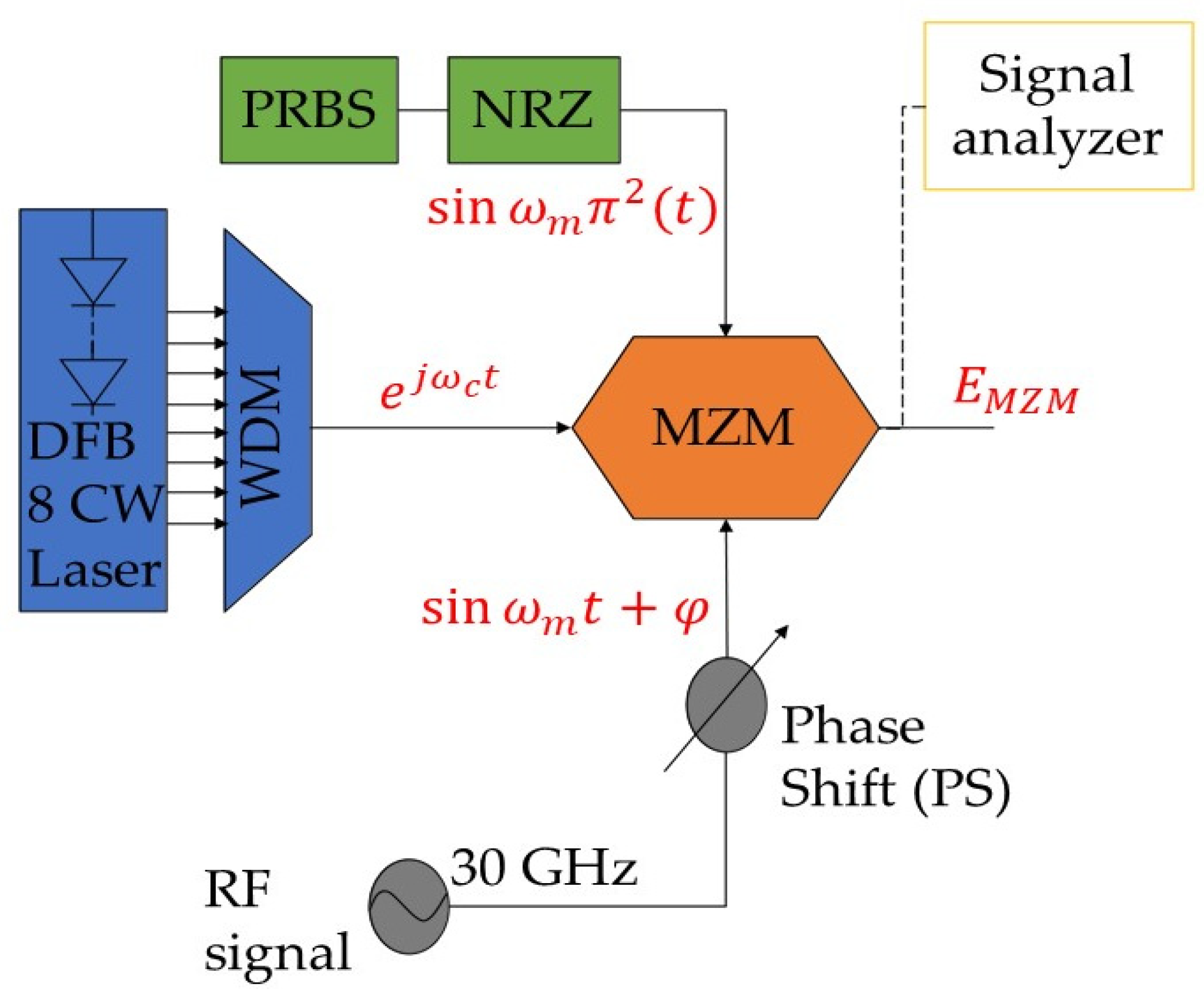 Electronics 11 00489 g002 550