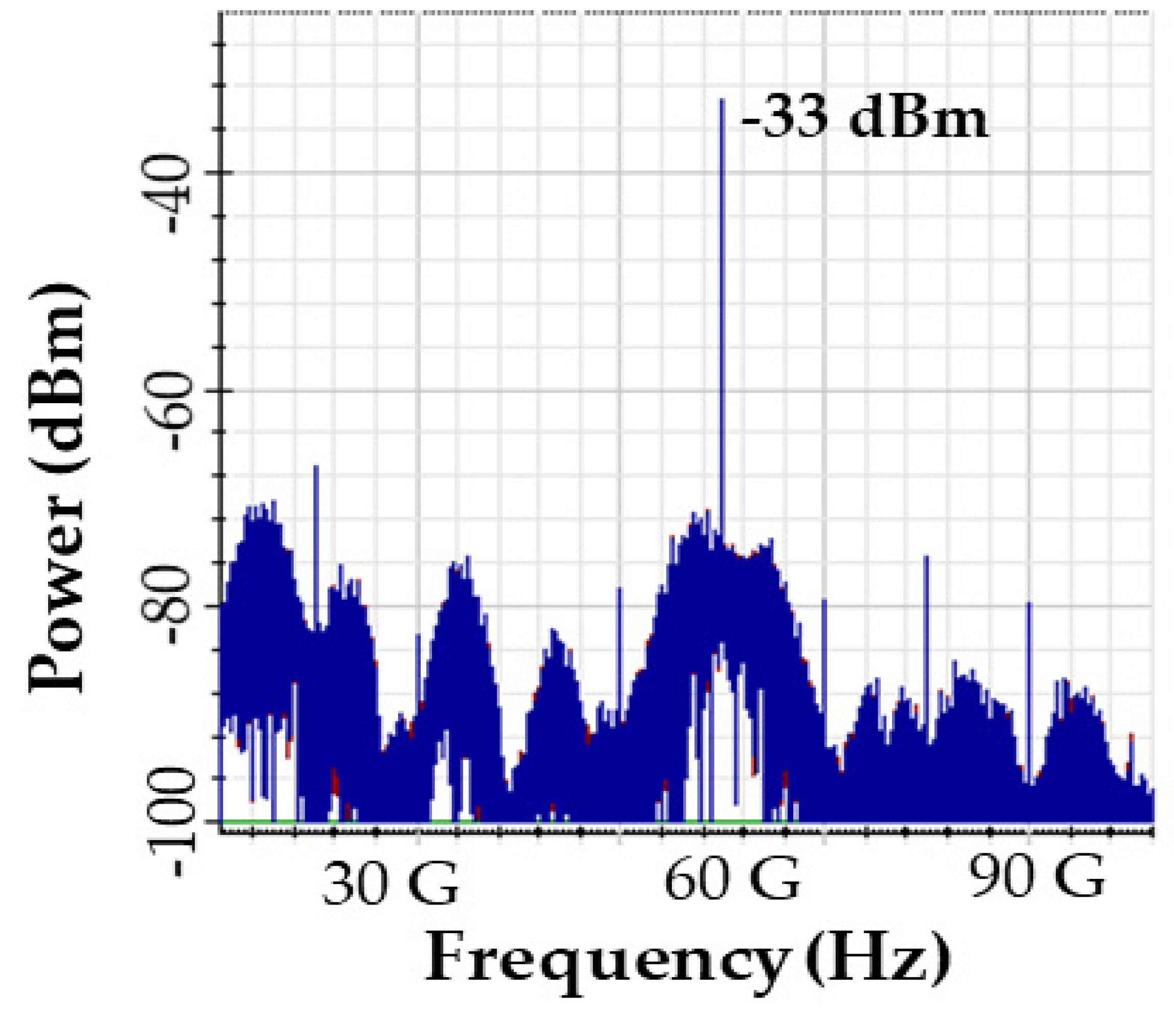 Electronics 11 00489 g005 550