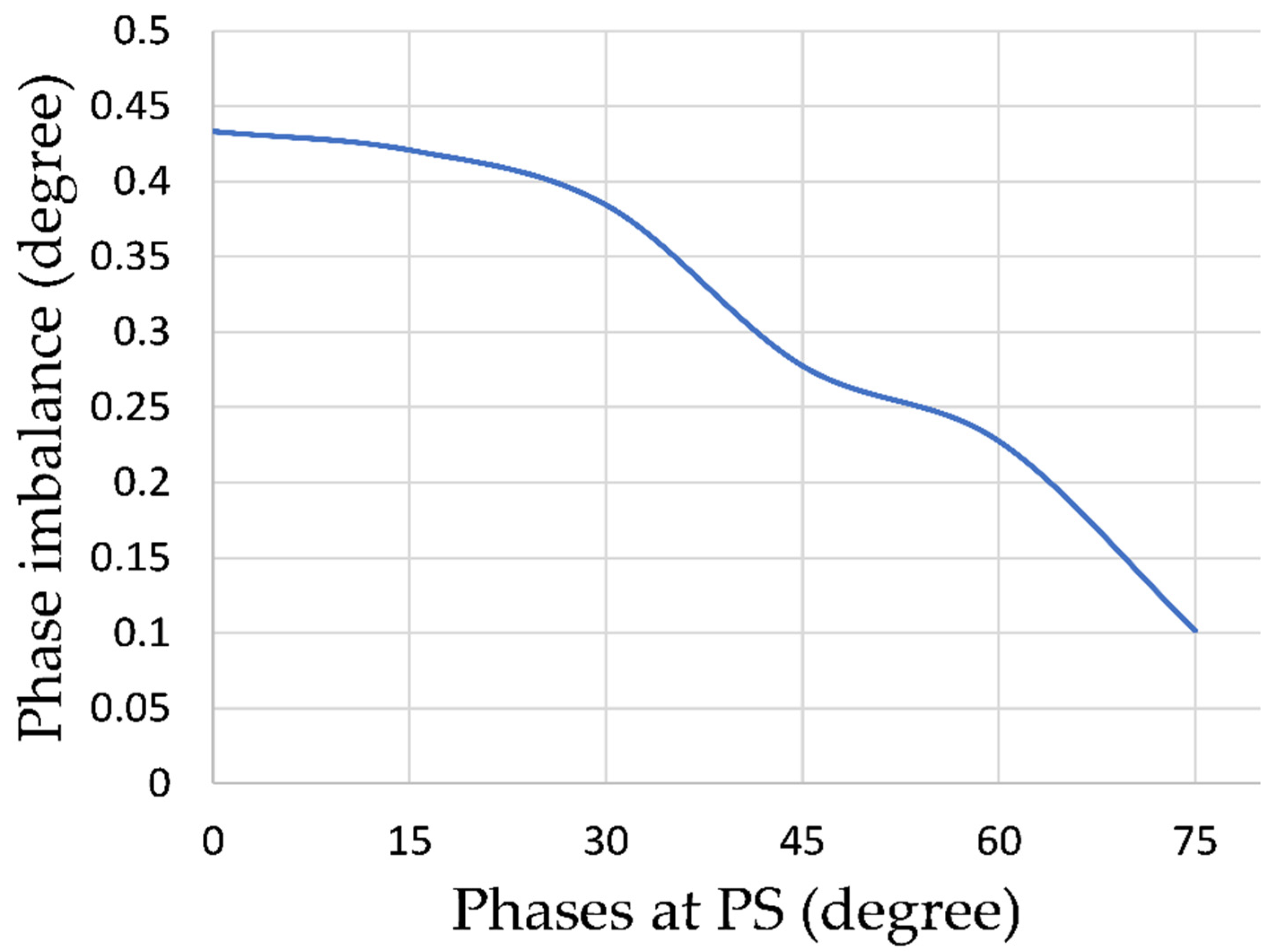 Electronics 11 00489 g006 550