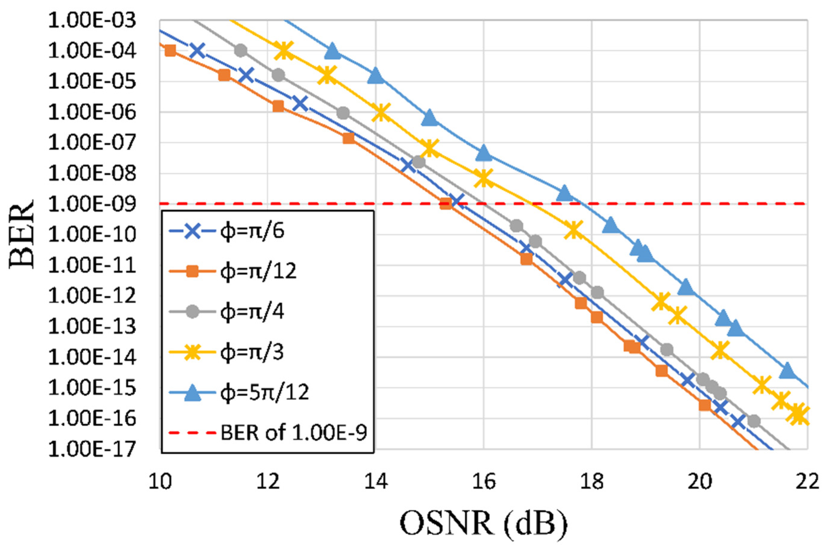 Electronics 11 00489 g009 550