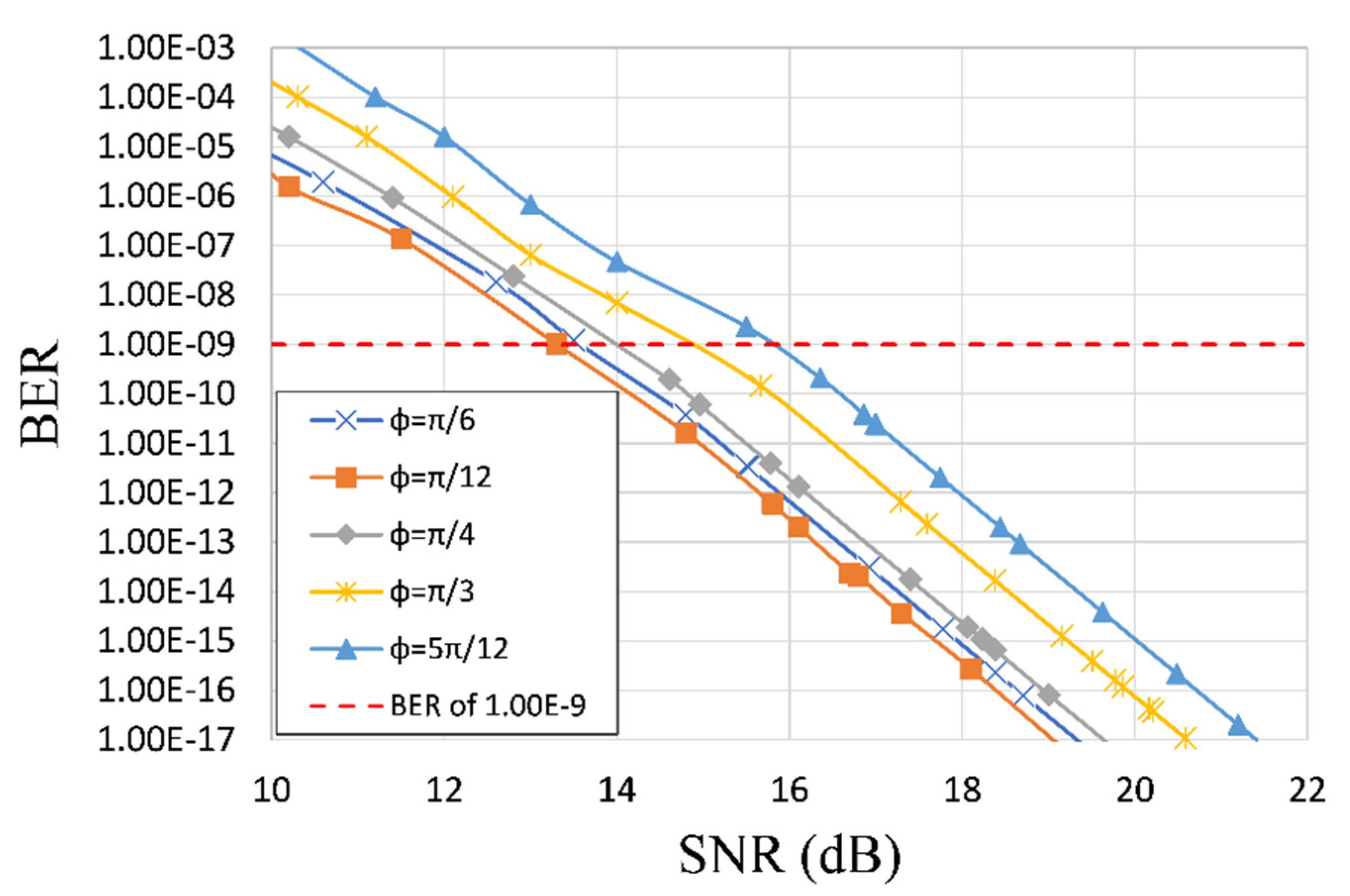 Electronics 11 00489 g010 550