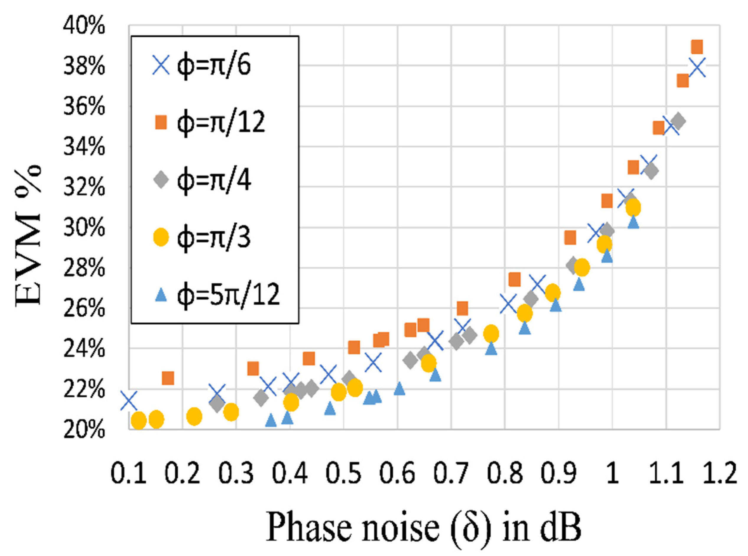 Electronics 11 00489 g011 550