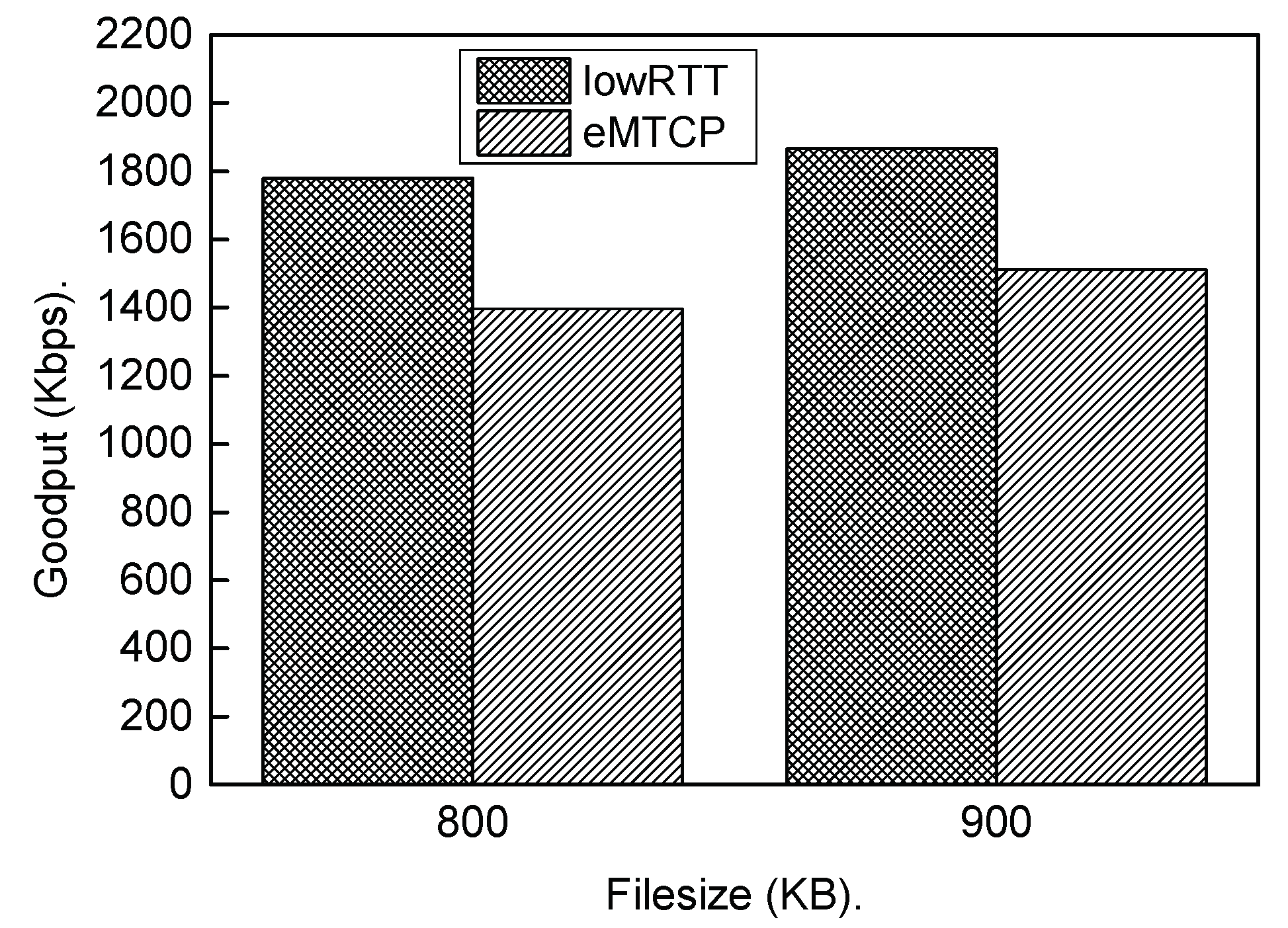 Electronics 11 00490 g004 550