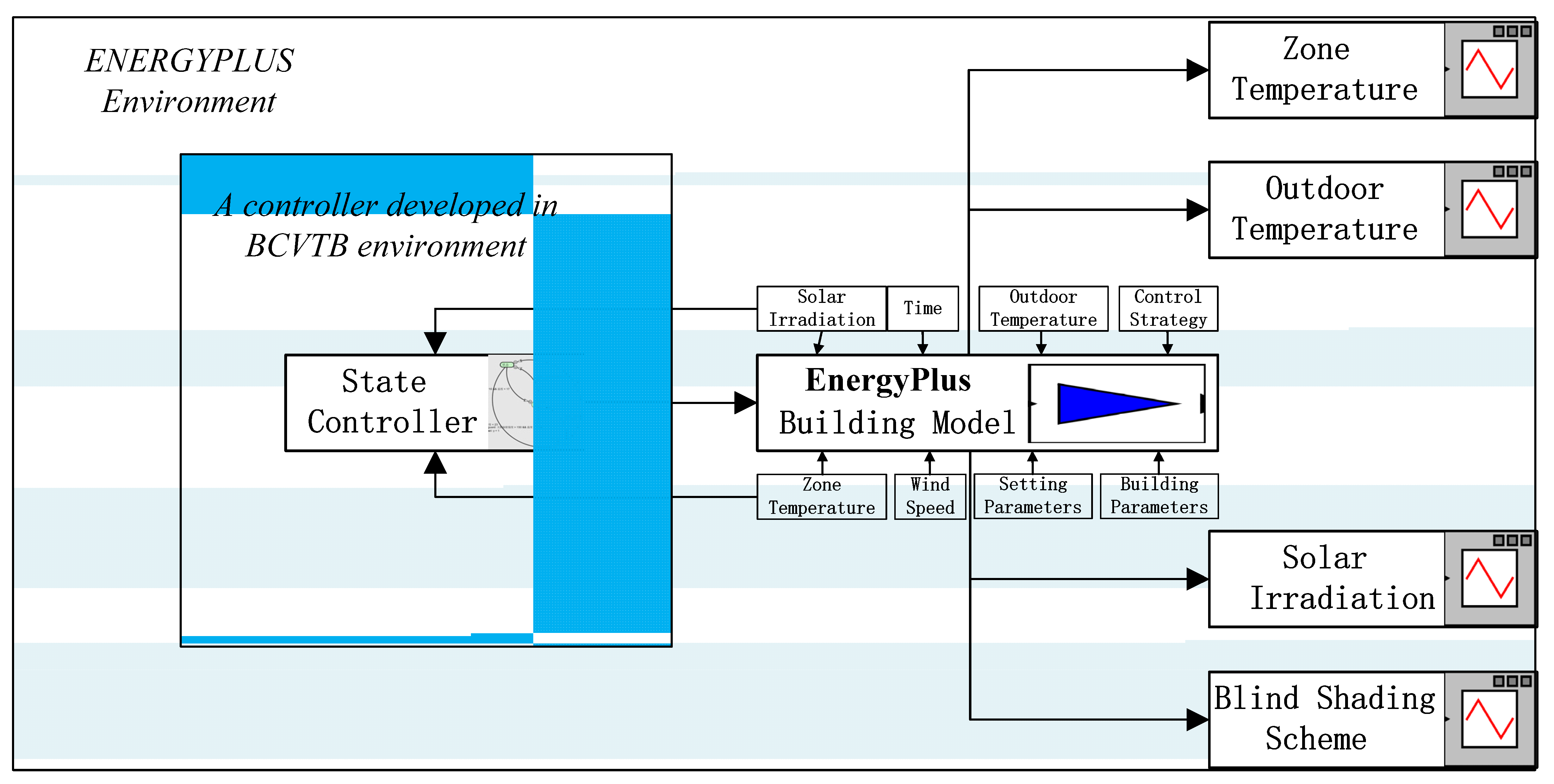 Electronics 11 00491 g001