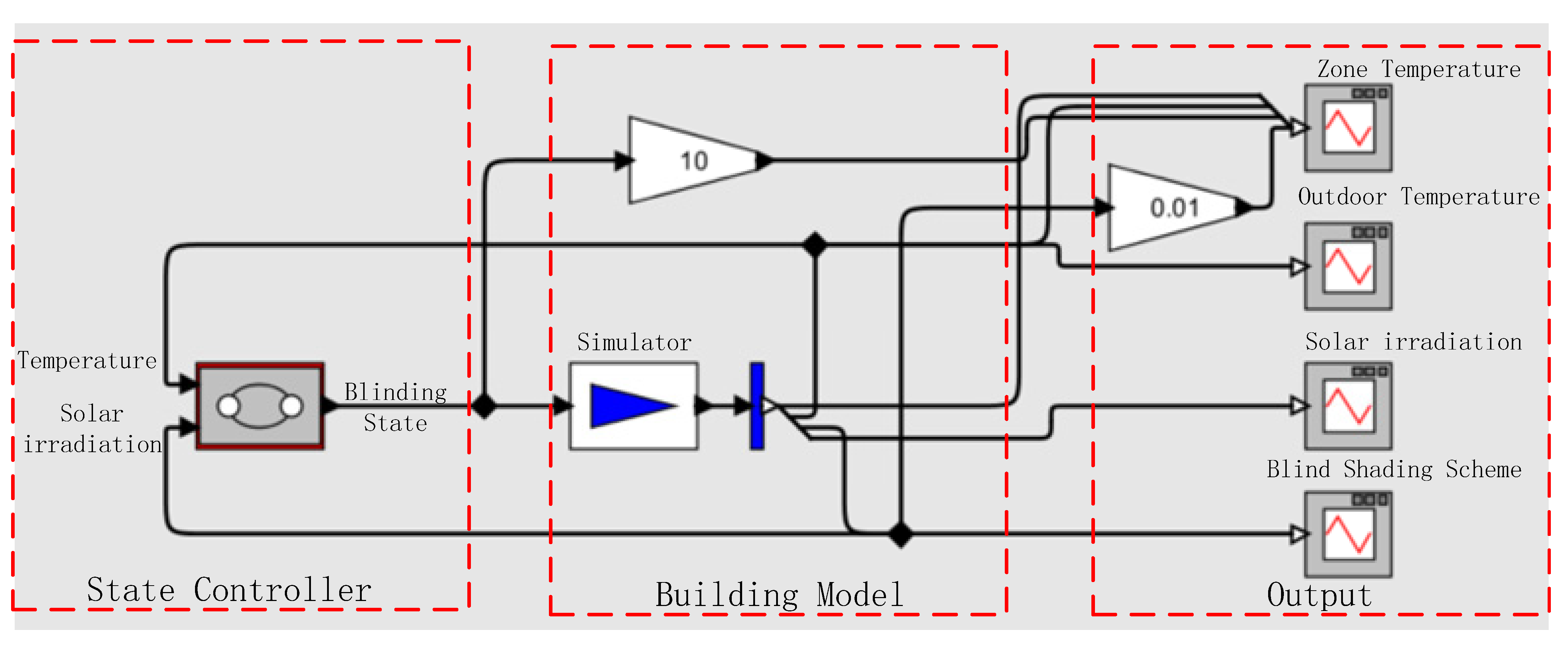 Electronics 11 00491 g002