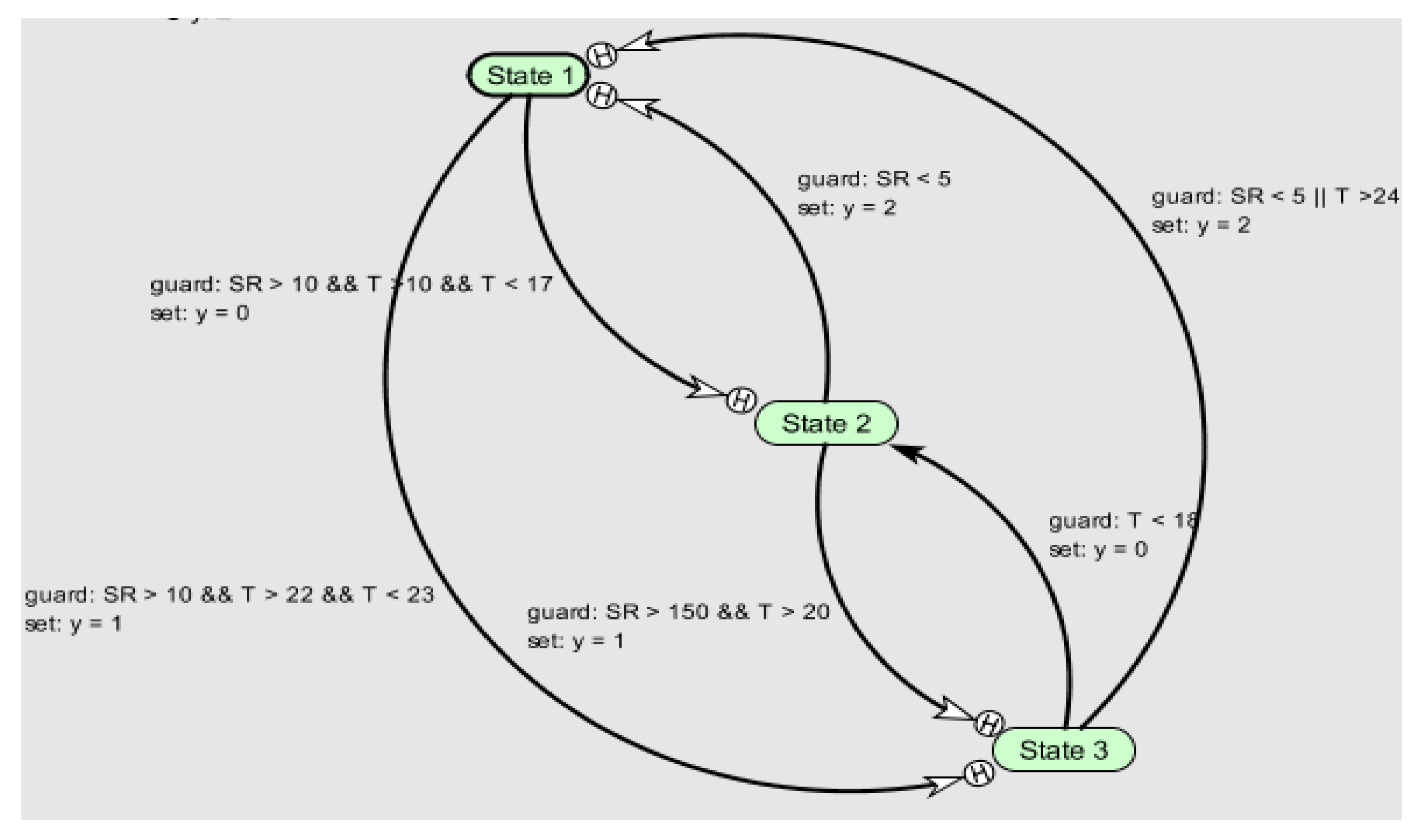 Electronics 11 00491 g007