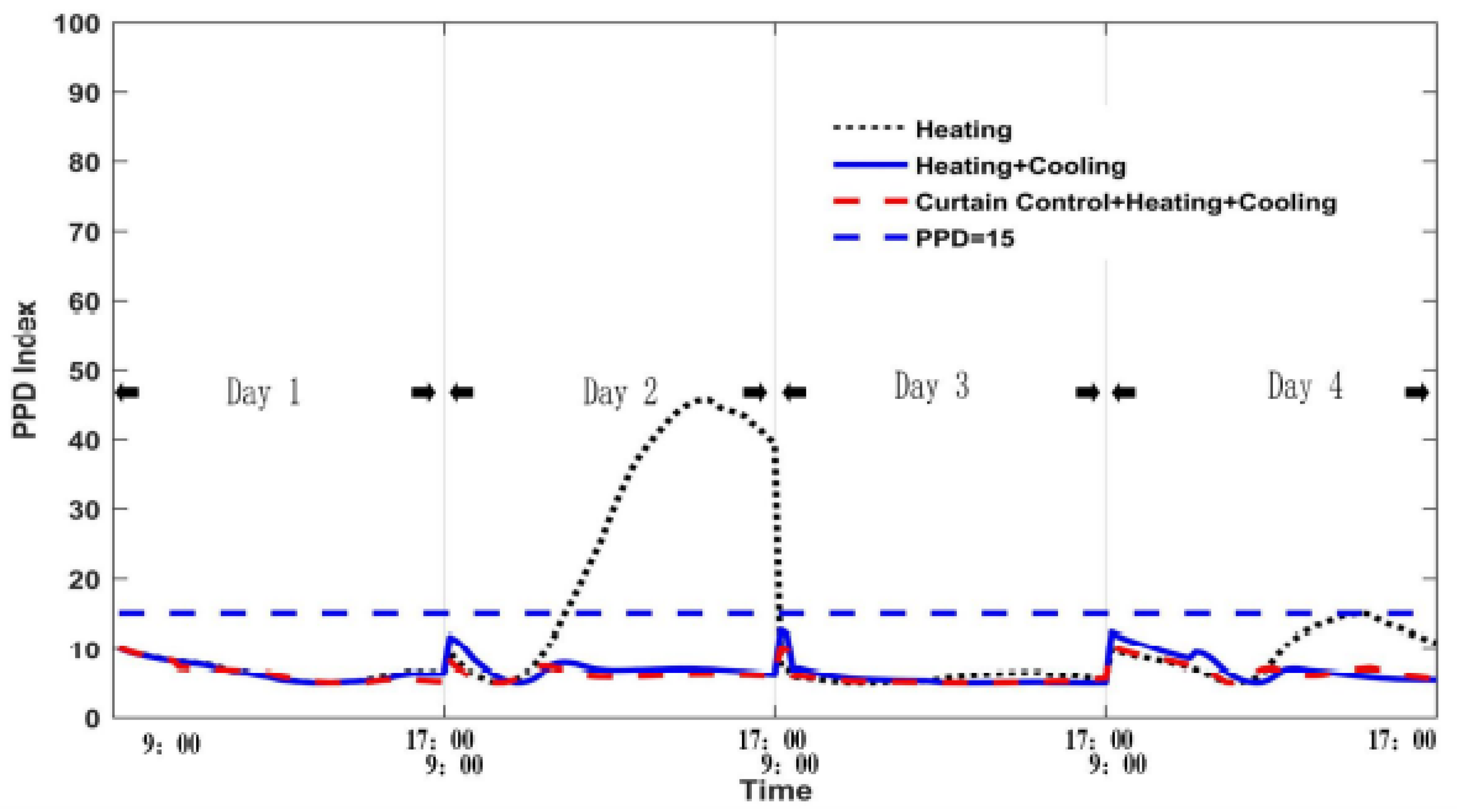 Electronics 11 00491 g010