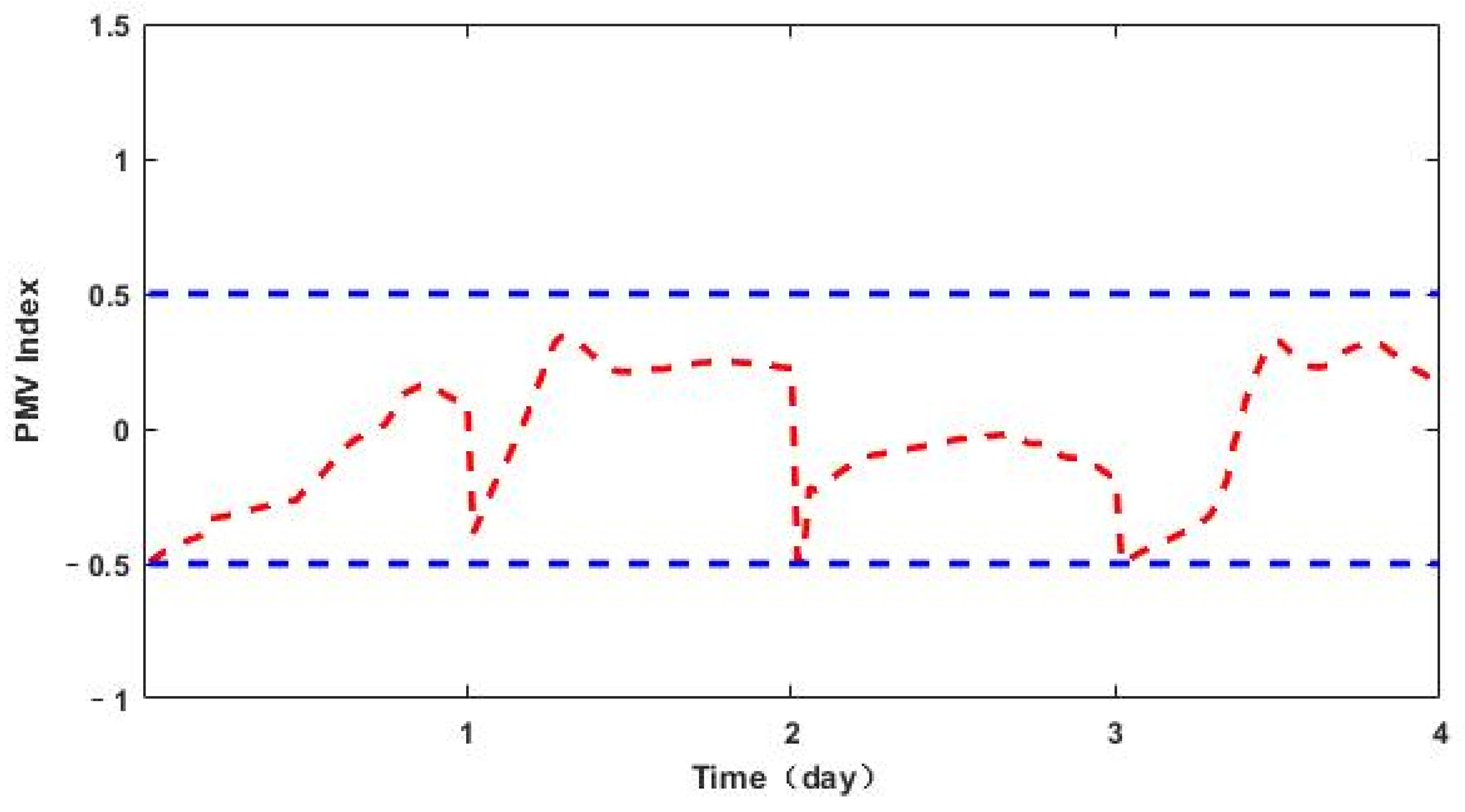 Electronics 11 00491 g012