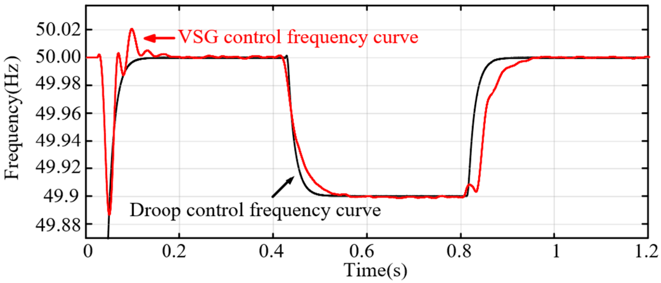 Electronics Free FullText A Comprehensive Virtual Synchronous