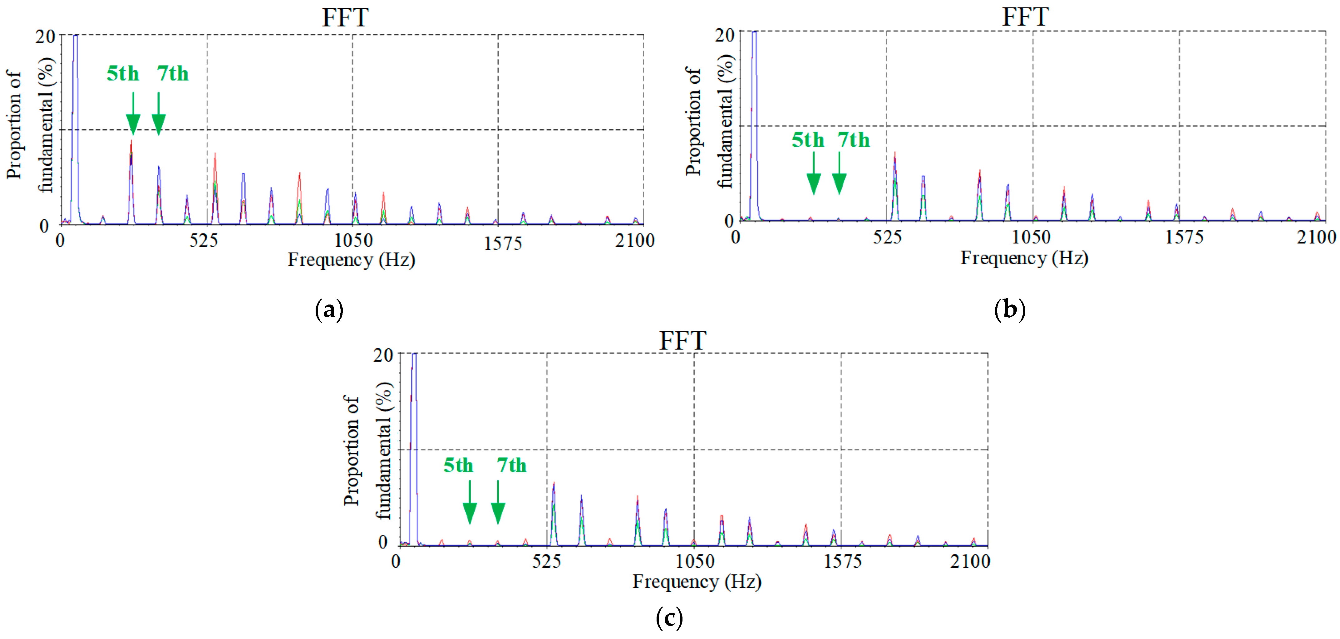 Electronics Free FullText A Comprehensive Virtual Synchronous