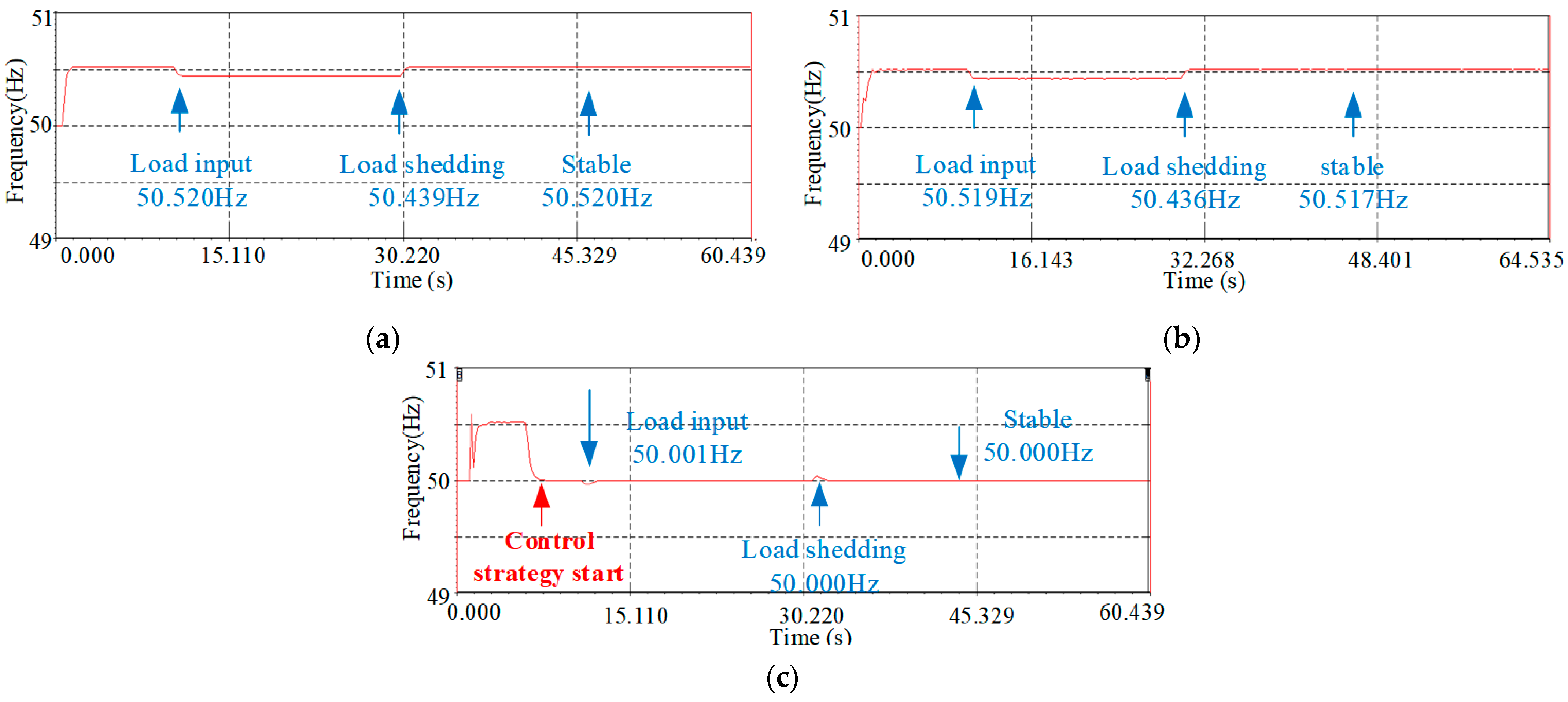 Electronics Free FullText A Comprehensive Virtual Synchronous