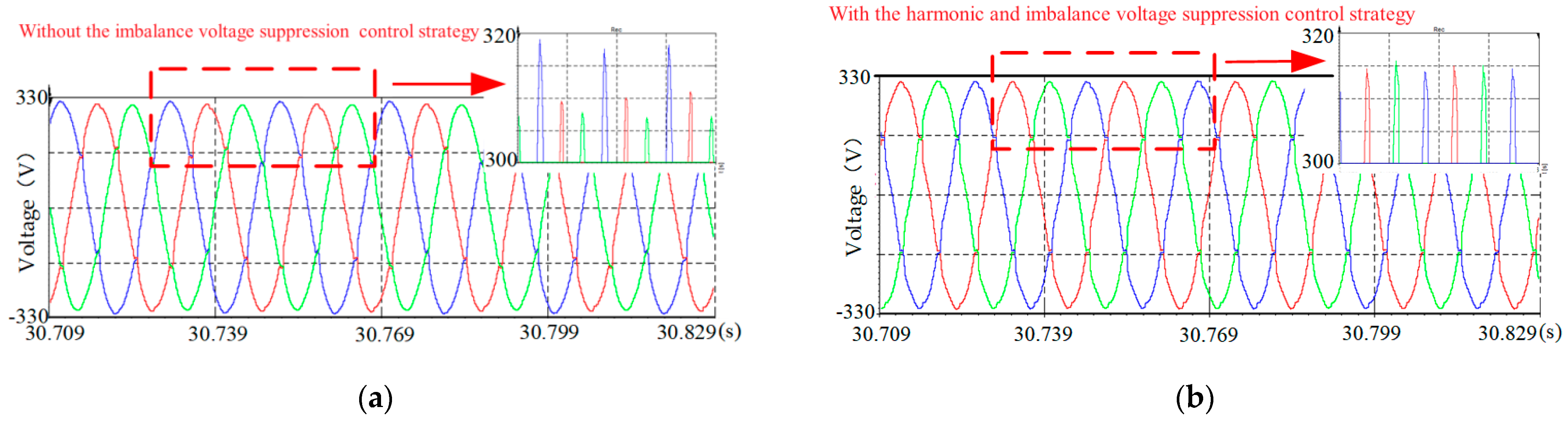 Electronics Free FullText A Comprehensive Virtual Synchronous
