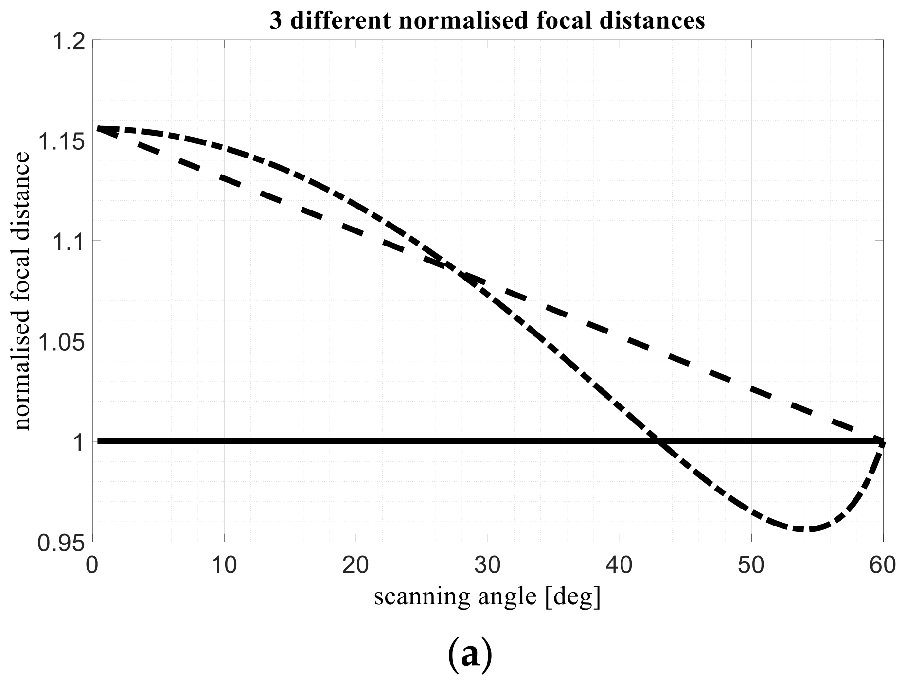 Electronics 11 00493 g002a