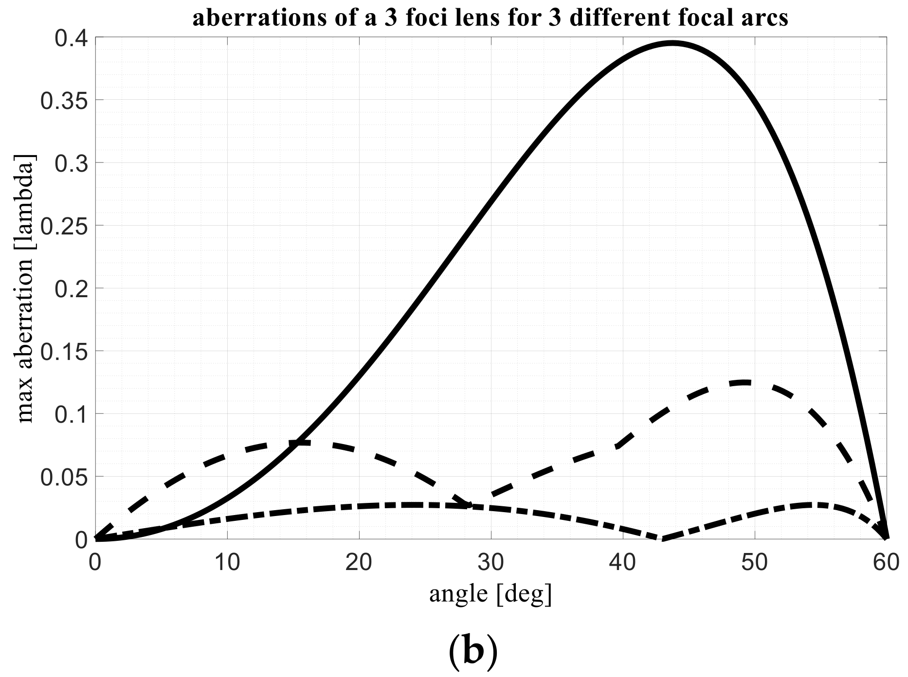 Electronics 11 00493 g002b