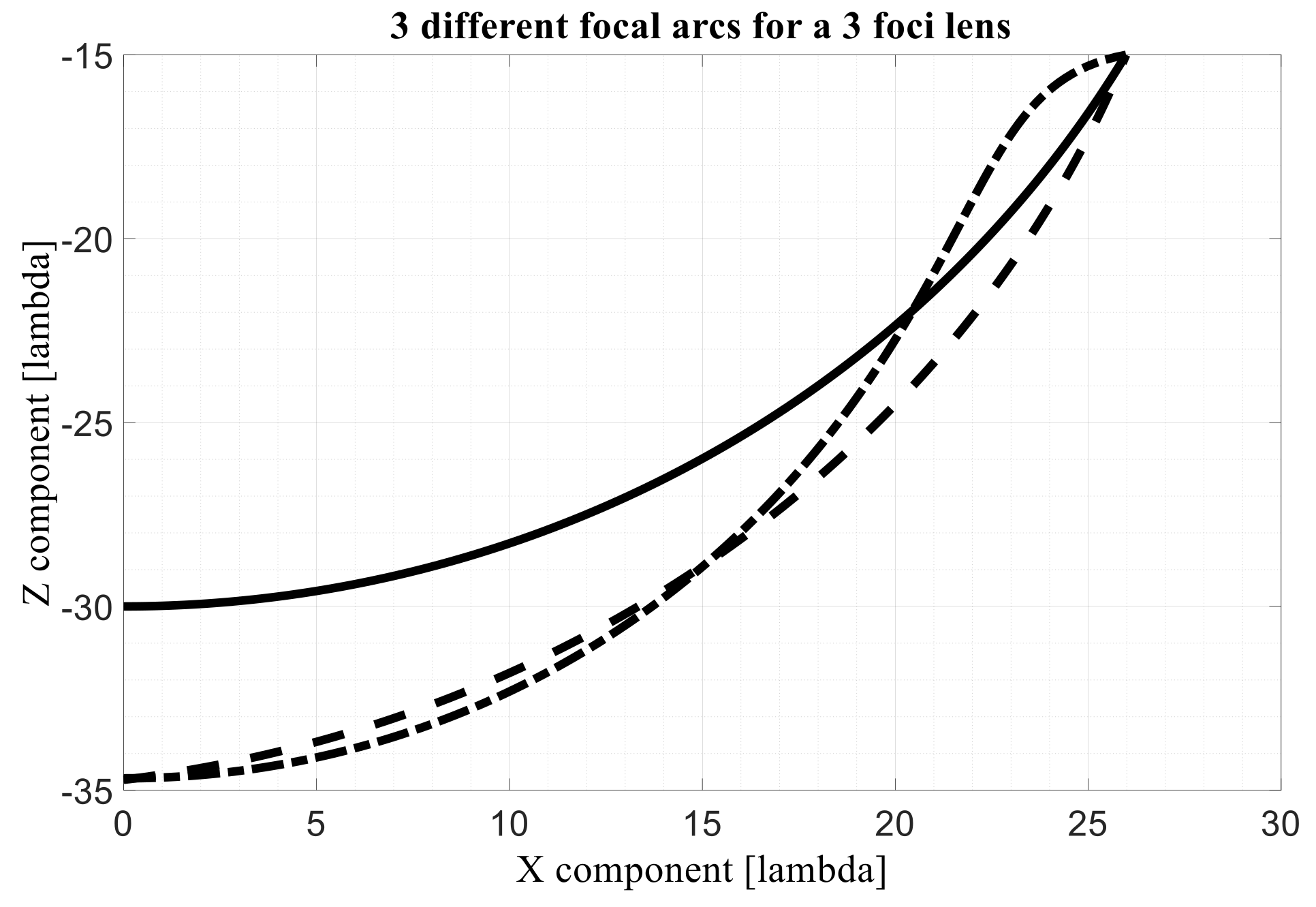 Electronics 11 00493 g003