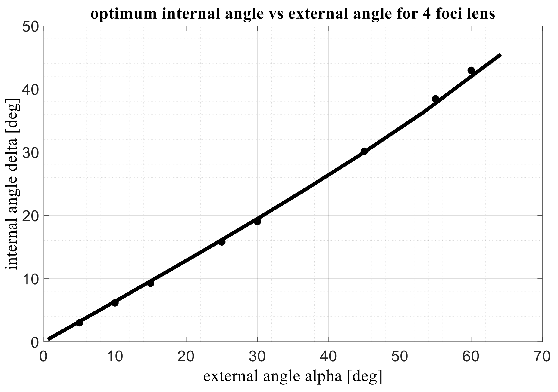 Electronics 11 00493 g004
