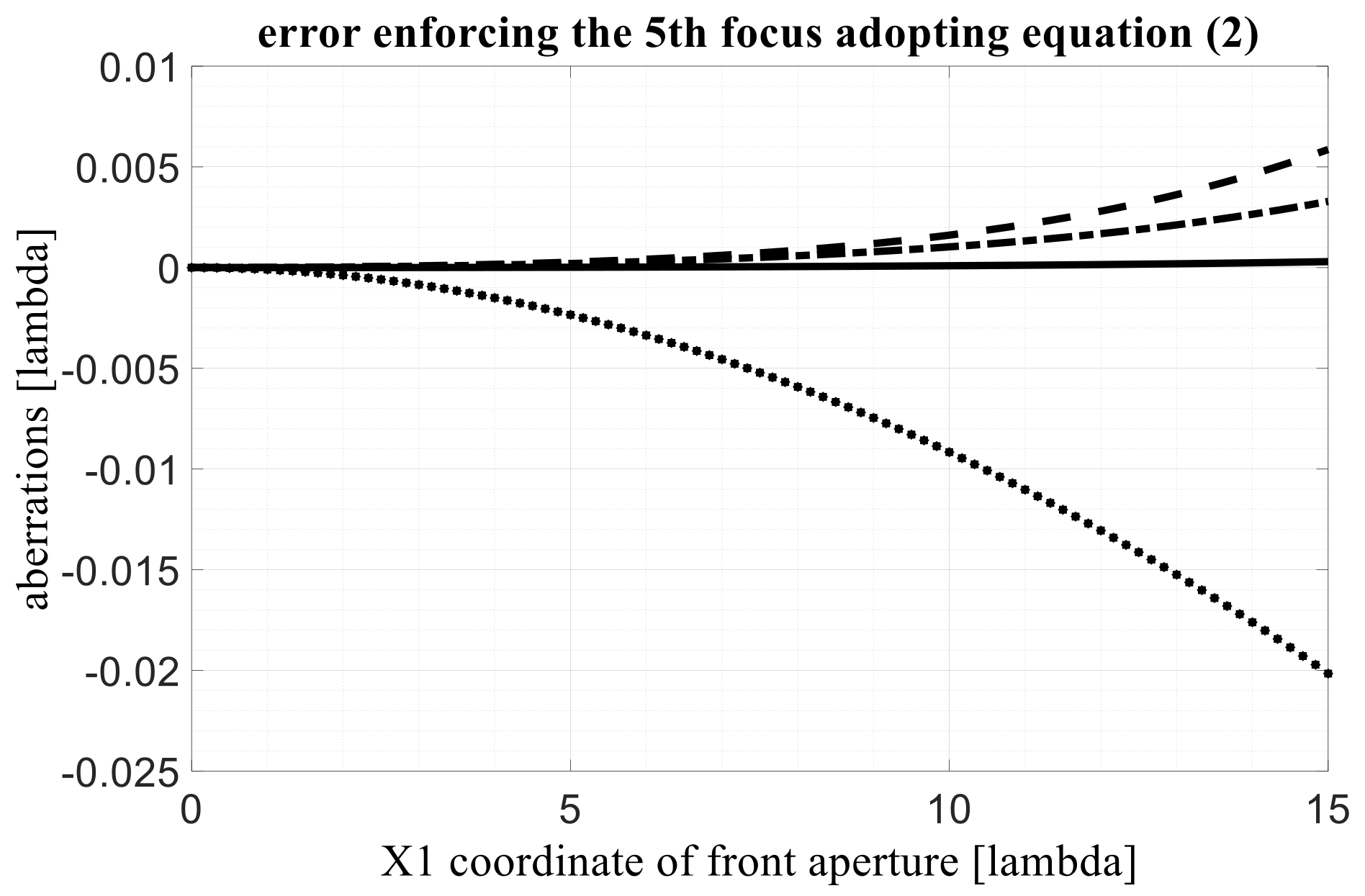 Electronics 11 00493 g005