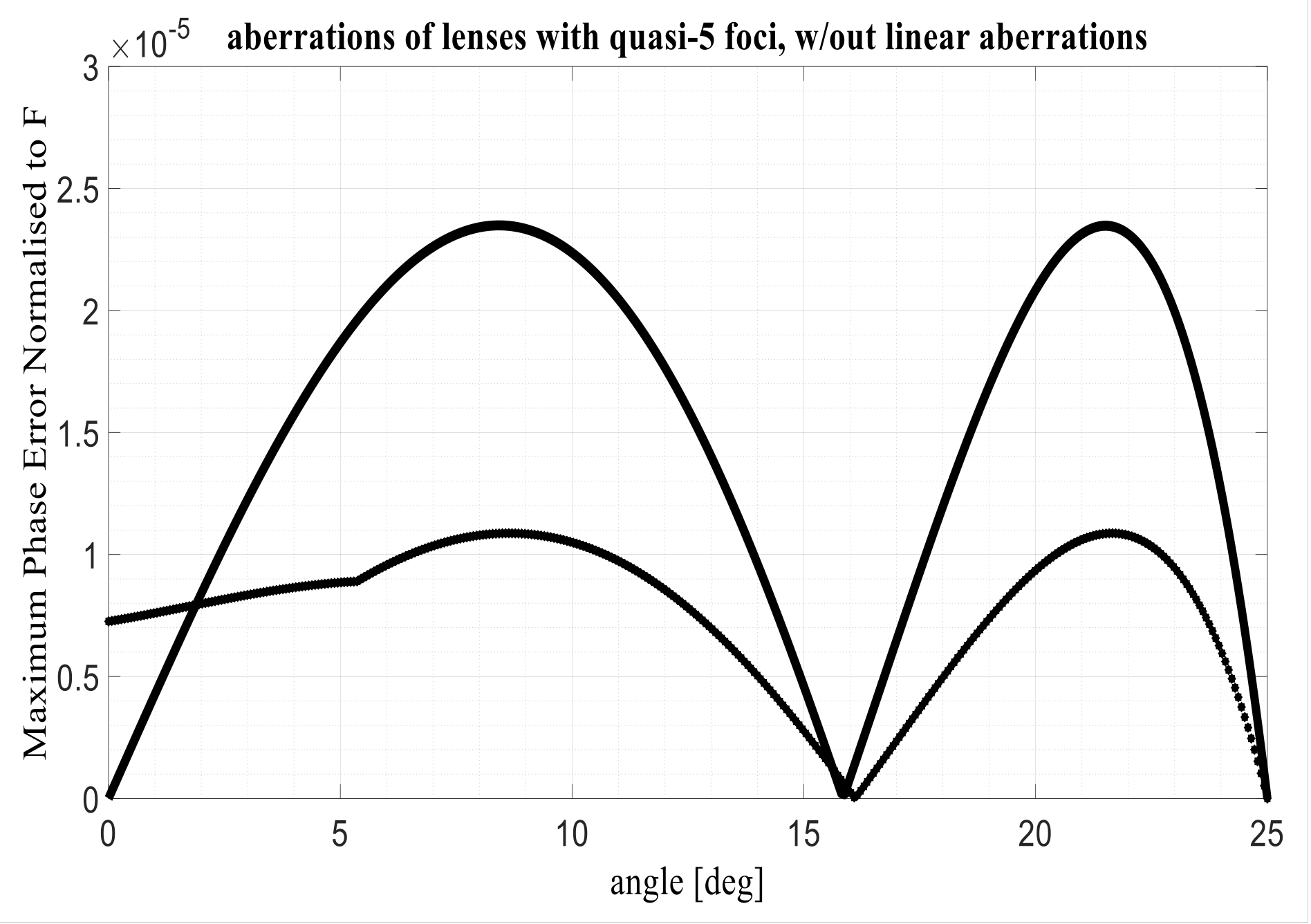 Electronics 11 00493 g006