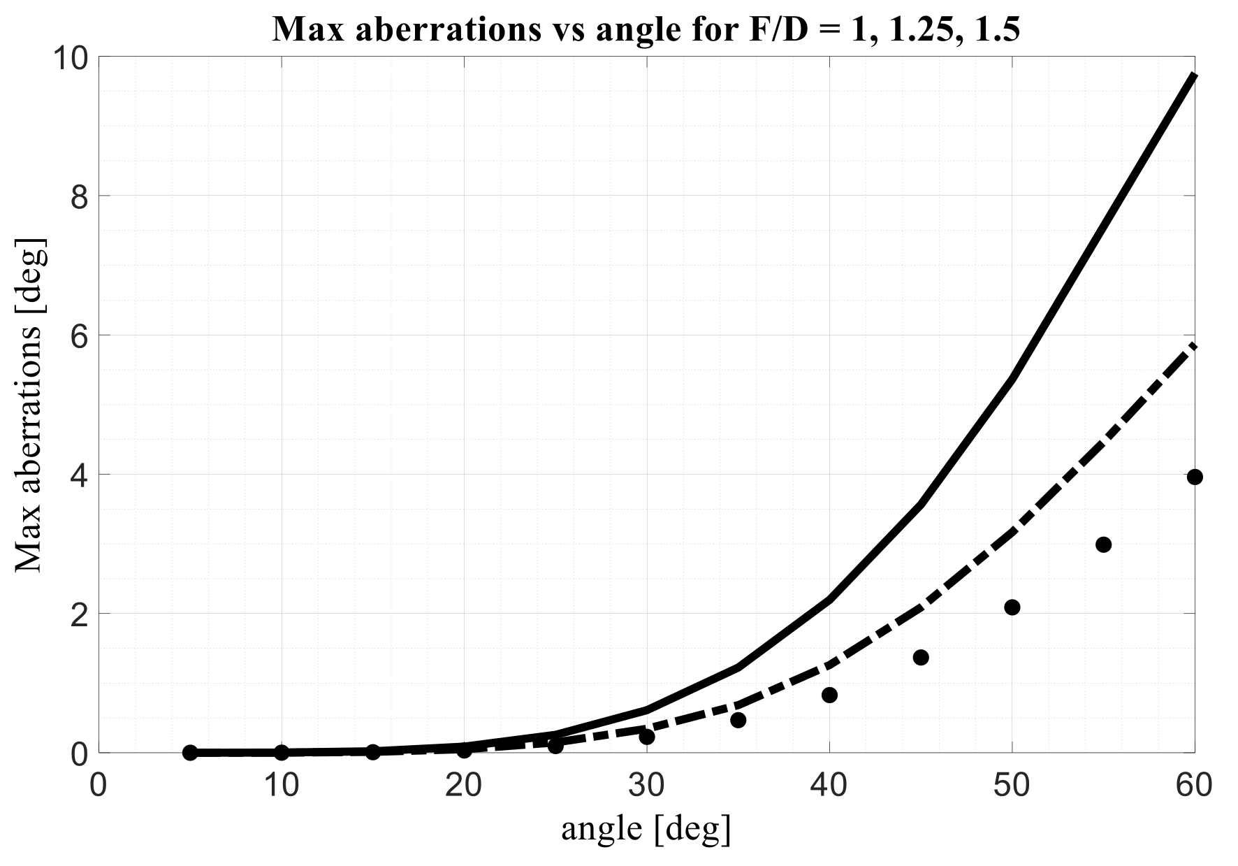 Electronics 11 00493 g007