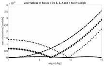 Electronics 11 00493 i001