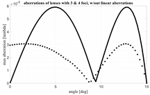 Electronics 11 00493 i002