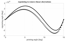 Electronics 11 00493 i003
