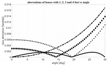 Electronics 11 00493 i004