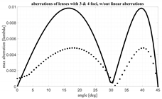 Electronics 11 00493 i008