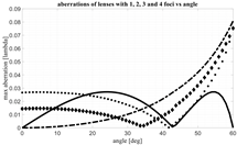 Electronics 11 00493 i010