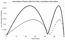 Electronics 11 00493 i011
