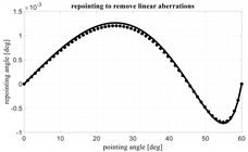 Electronics 11 00493 i012