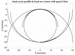 Electronics 11 00493 i014