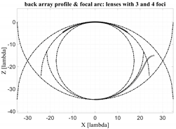 Electronics 11 00493 i016