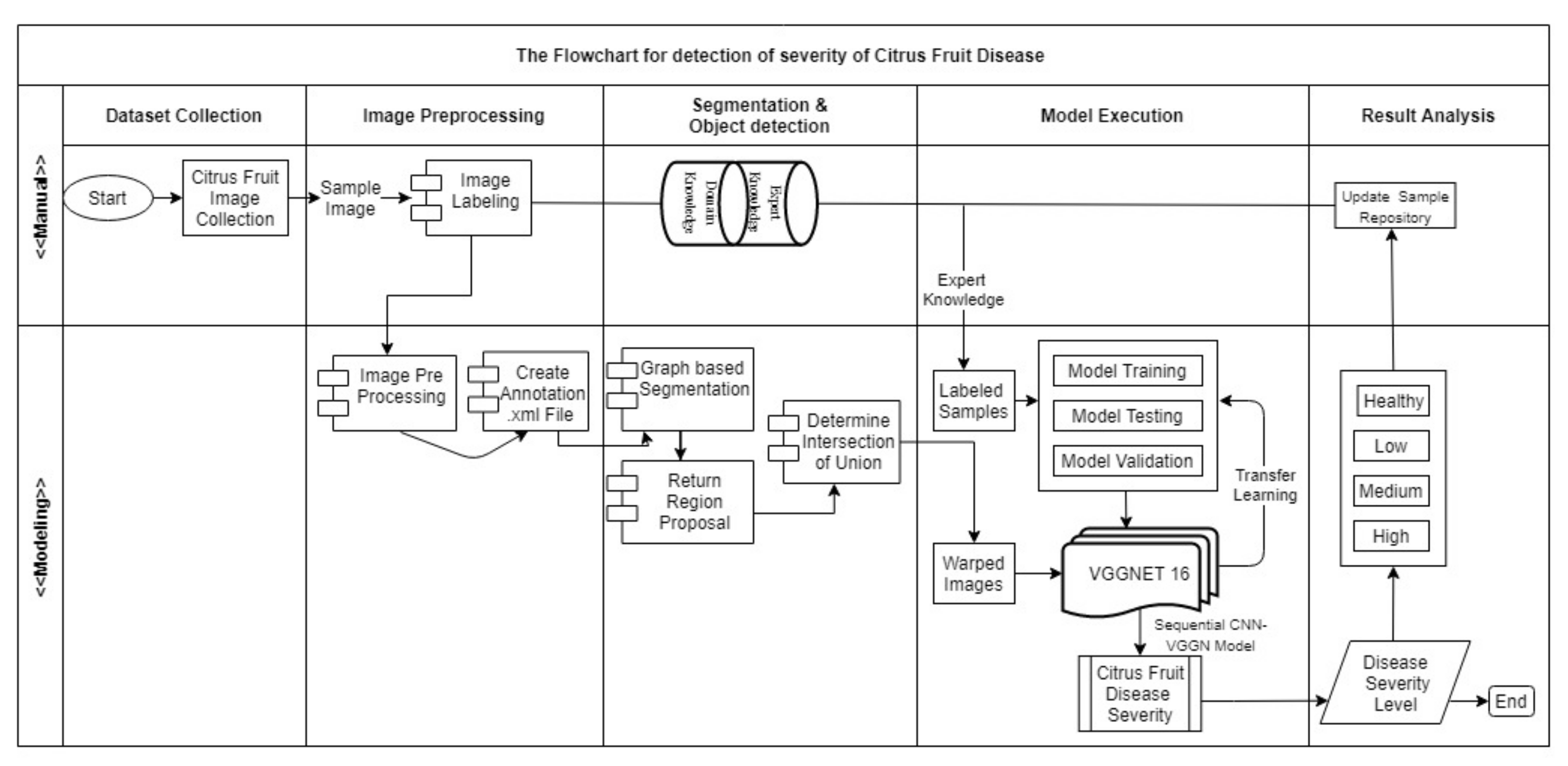 Electronics 11 00495 g001