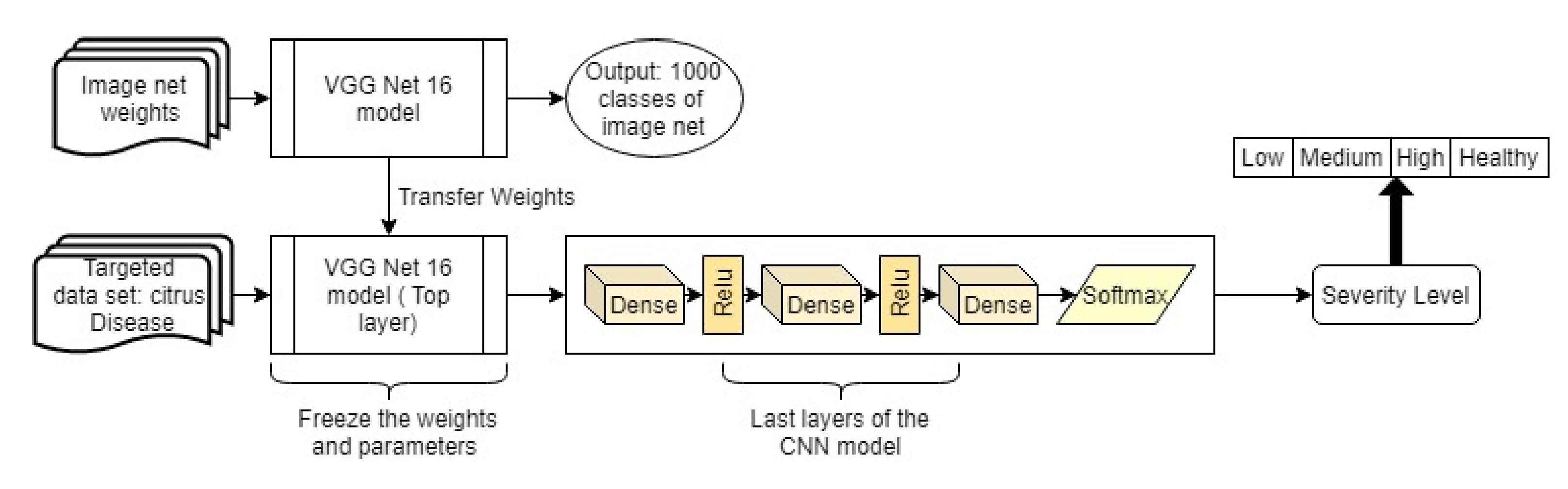 Electronics 11 00495 g007