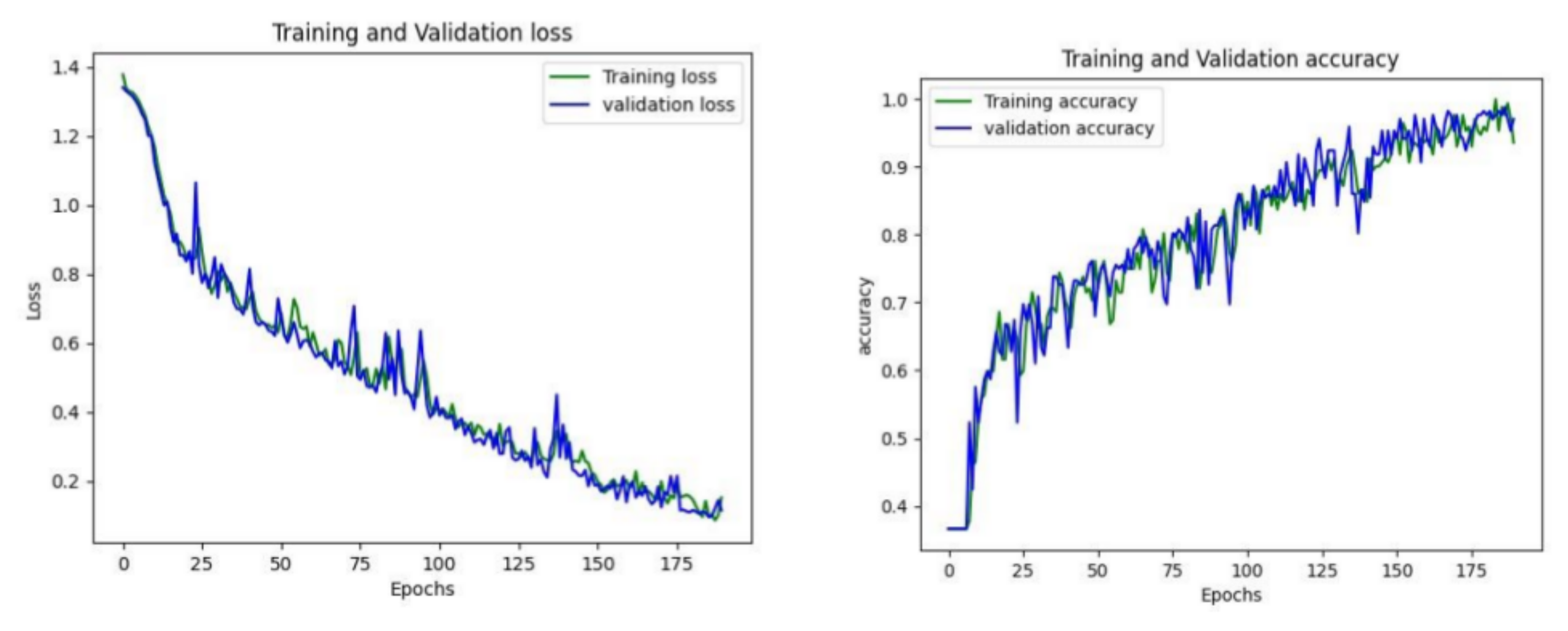 Electronics 11 00495 g008