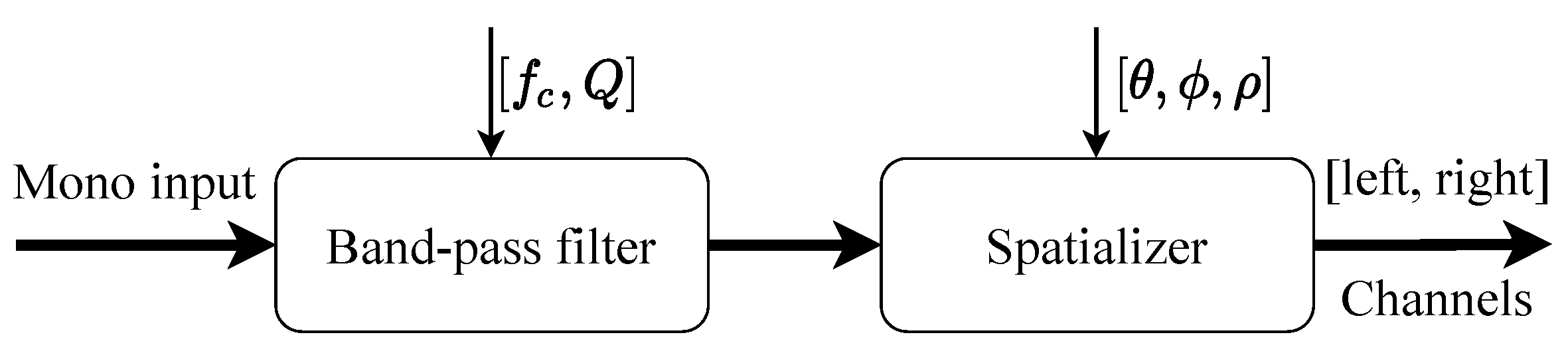 Electronics 11 00497 g004 550