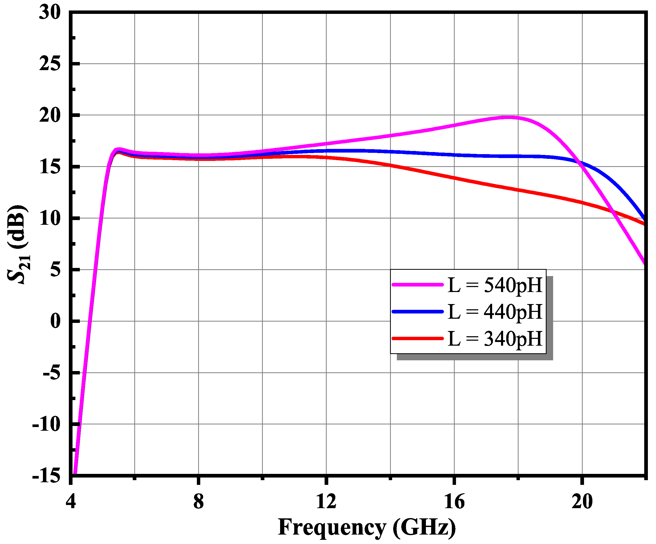 Electronics 11 00498 g003