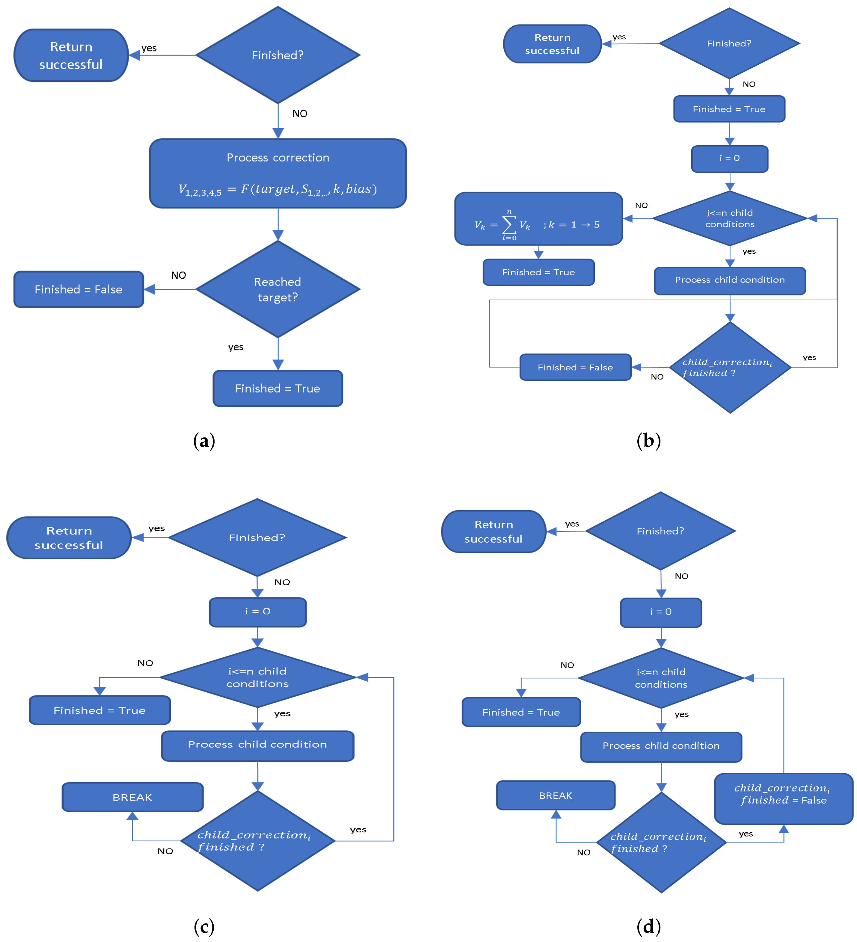Electronics 11 00499 g003 550