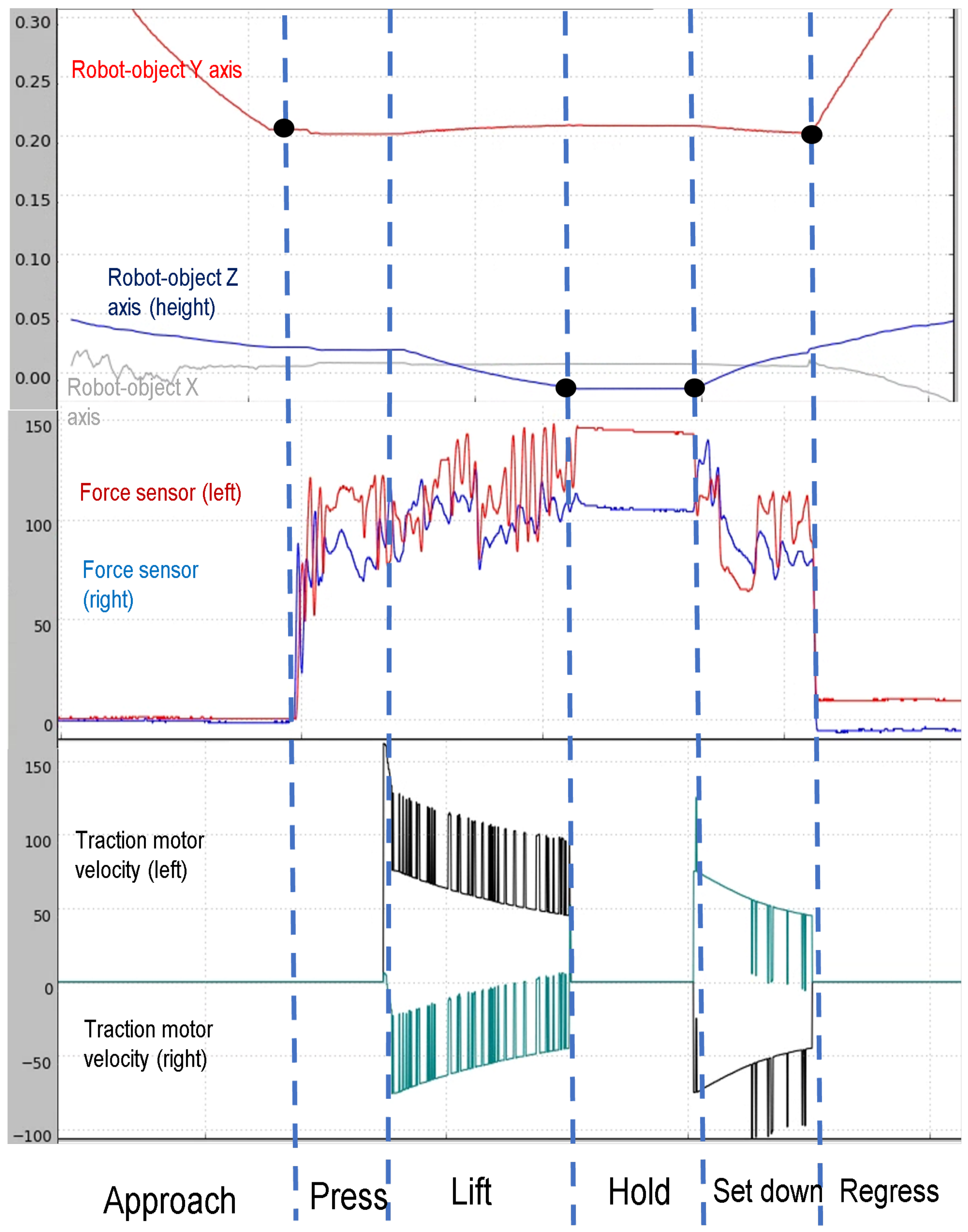 Electronics 11 00499 g006 550