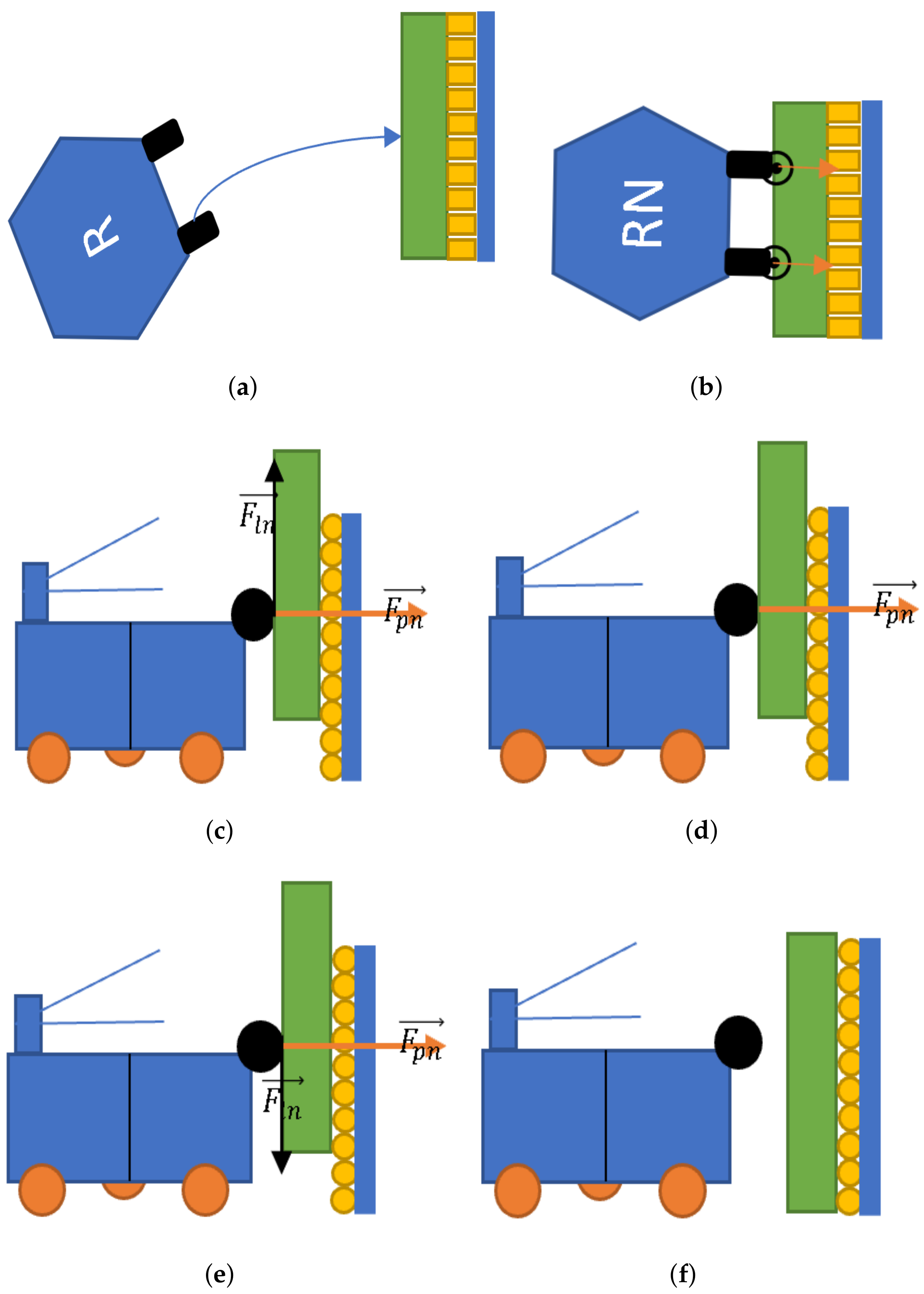 Electronics 11 00499 g007 550
