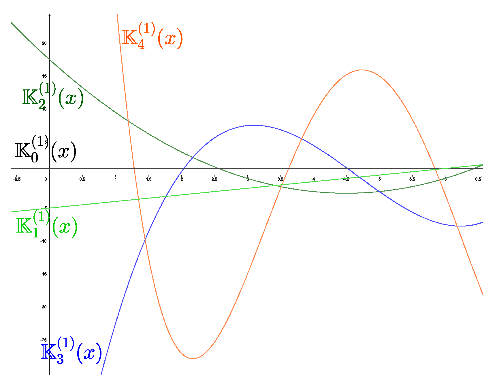 Electronics 11 00500 g001