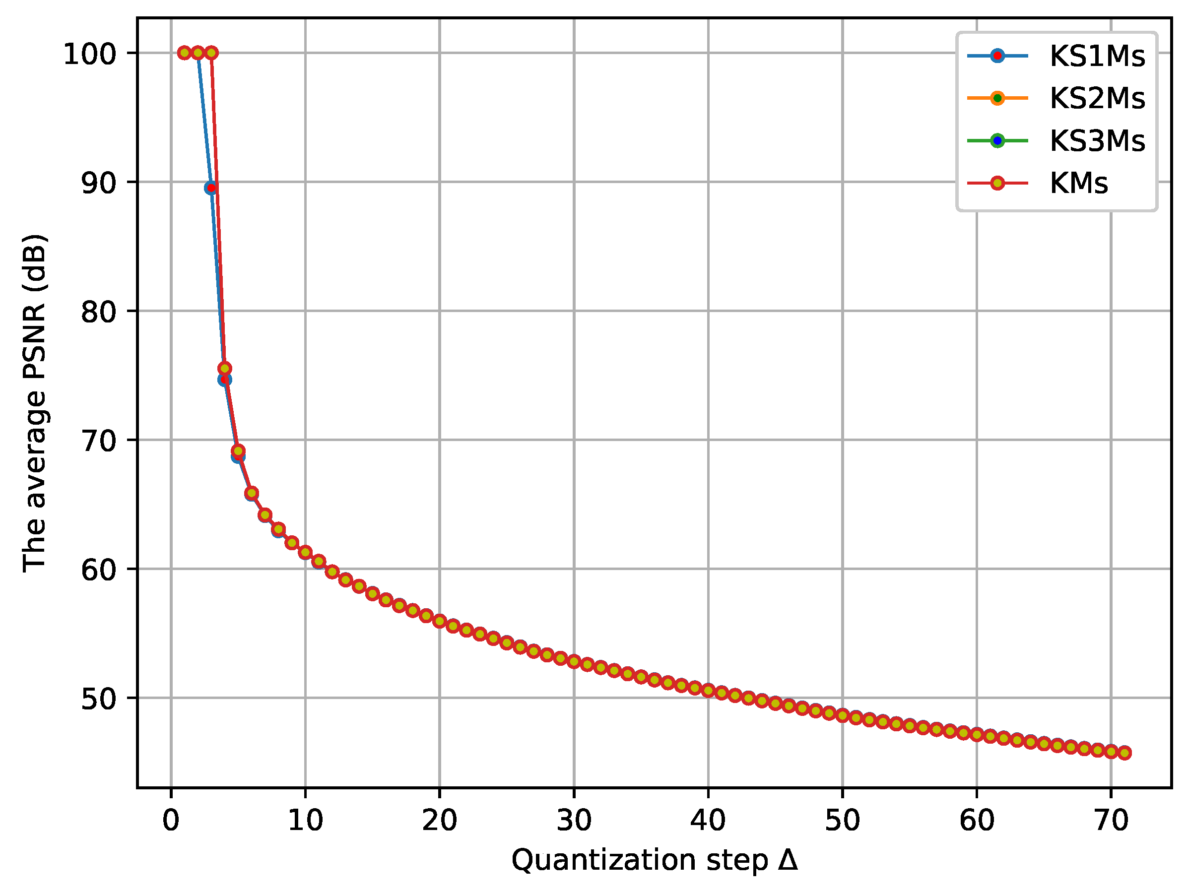 Electronics 11 00500 g005